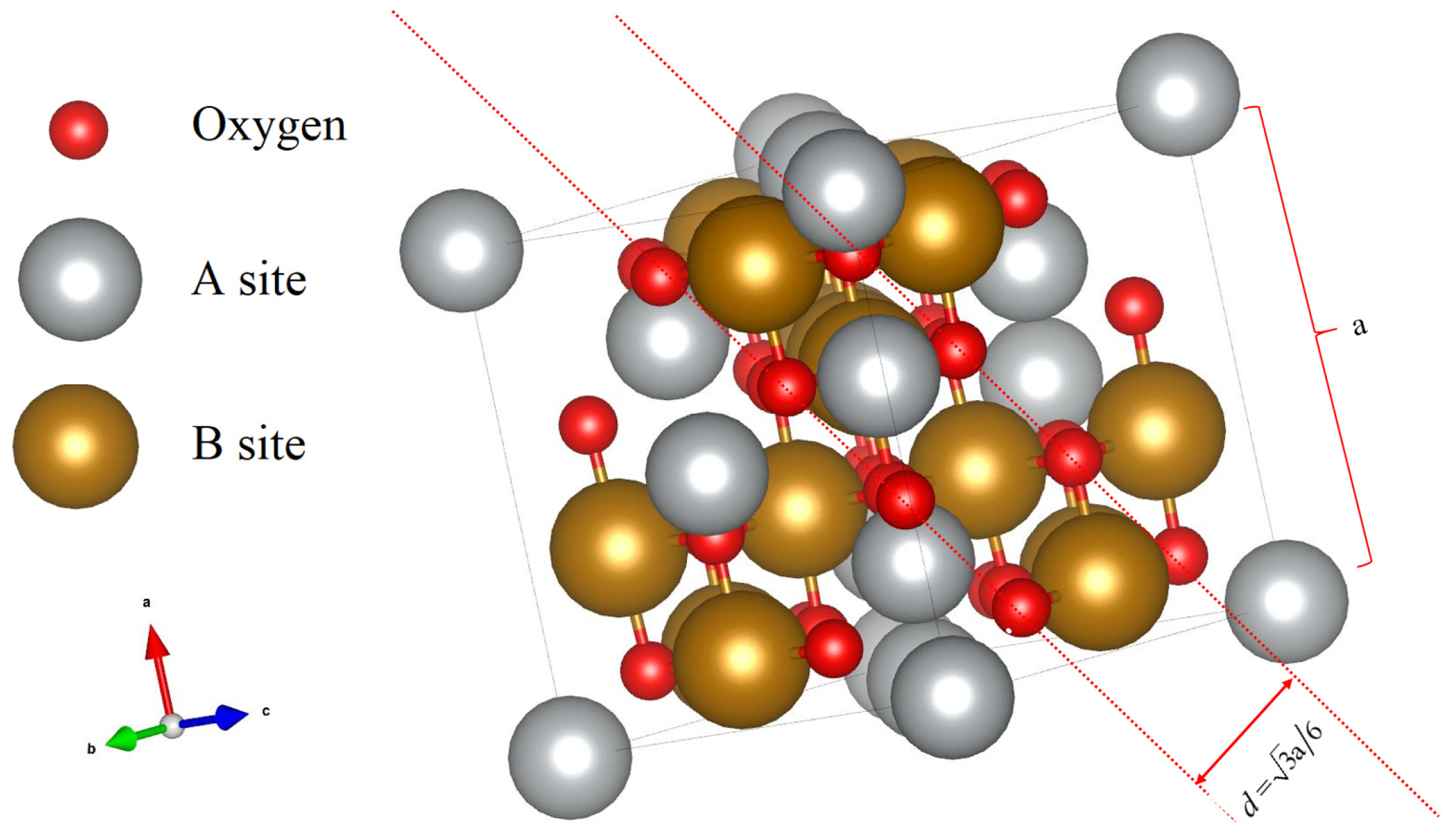 Coatings Free FullText Effects of Substrates on ThinFilm Growth