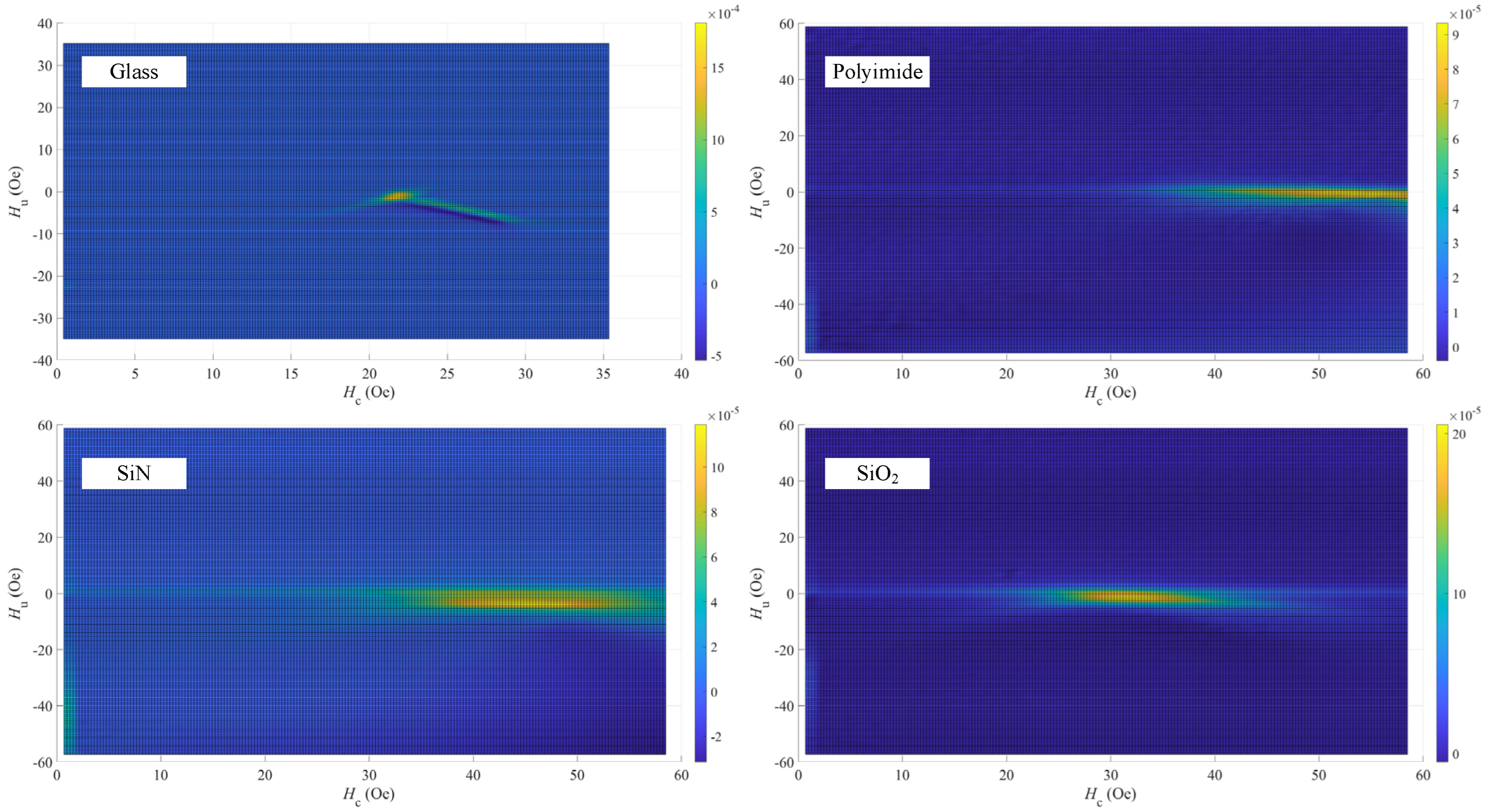 Coatings 13 00690 g007