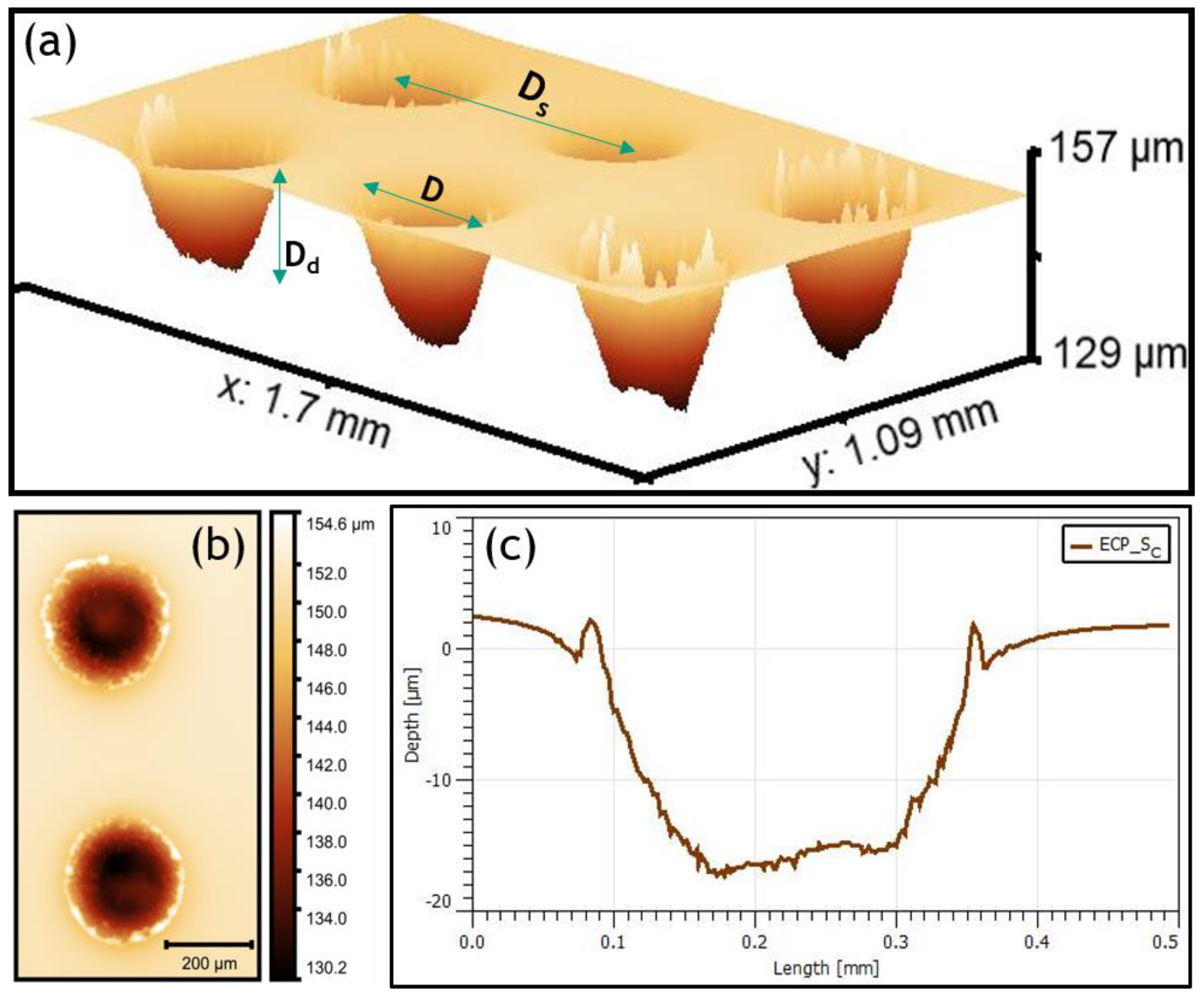 Coatings 13 00692 g001 Coatings 13 00692 g001