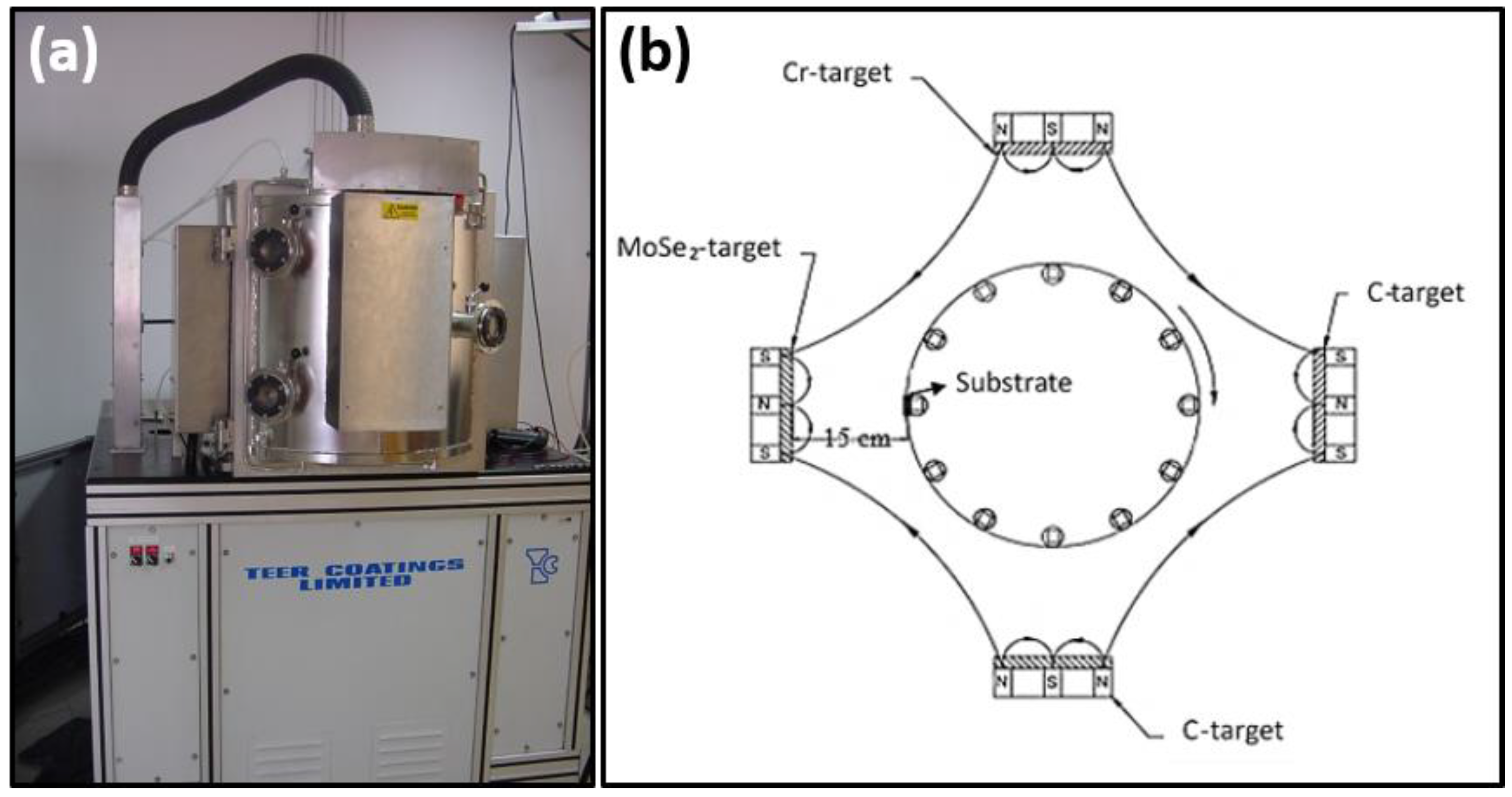 Coatings 13 00692 g002 Coatings 13 00692 g002