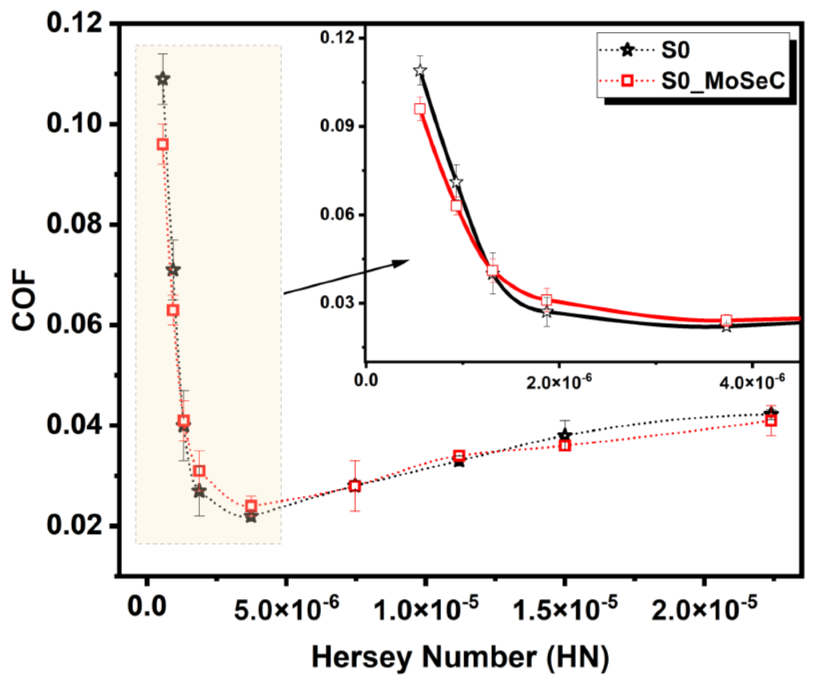 Coatings 13 00692 g004 Coatings 13 00692 g004