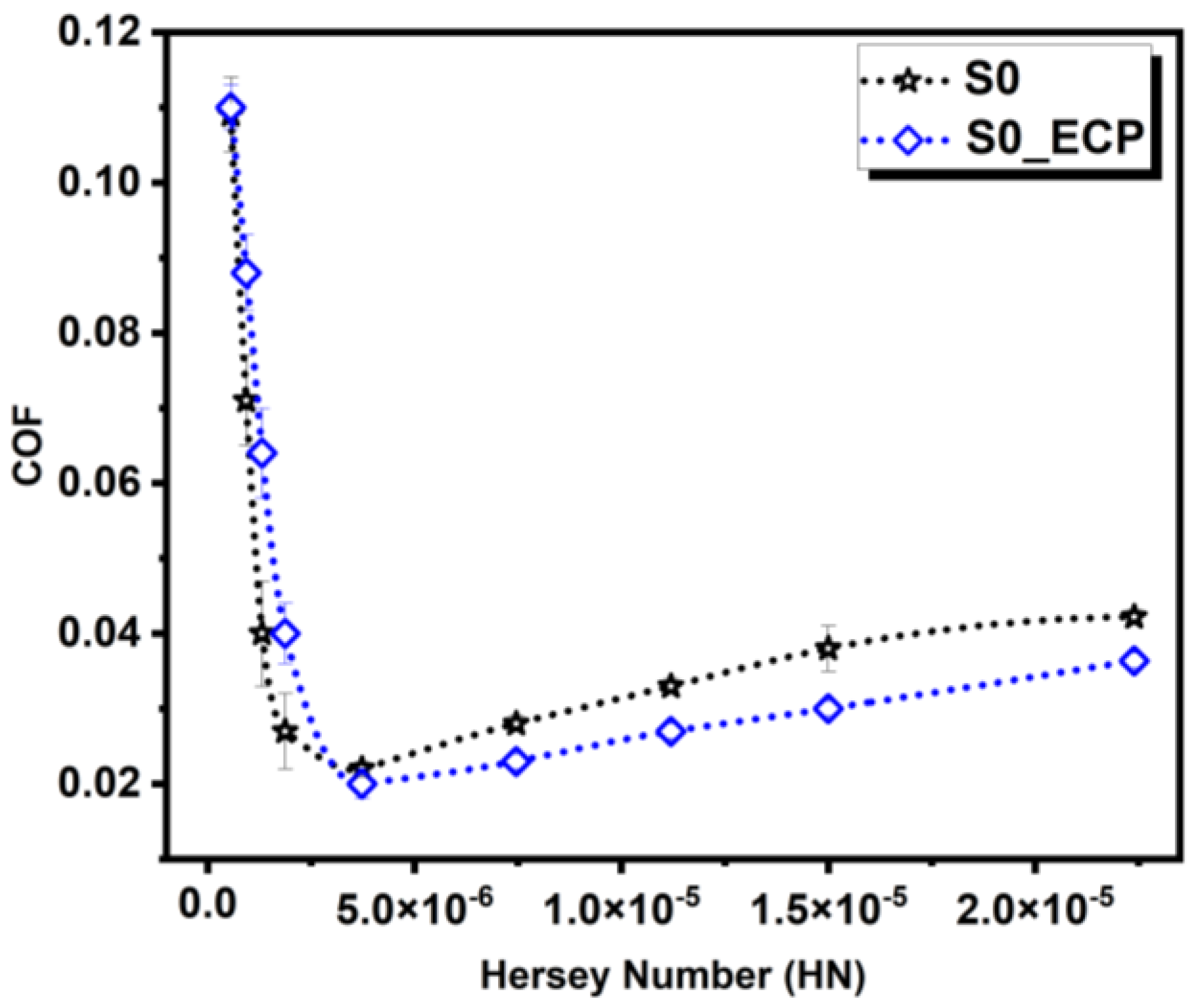 Coatings 13 00692 g005 Coatings 13 00692 g005