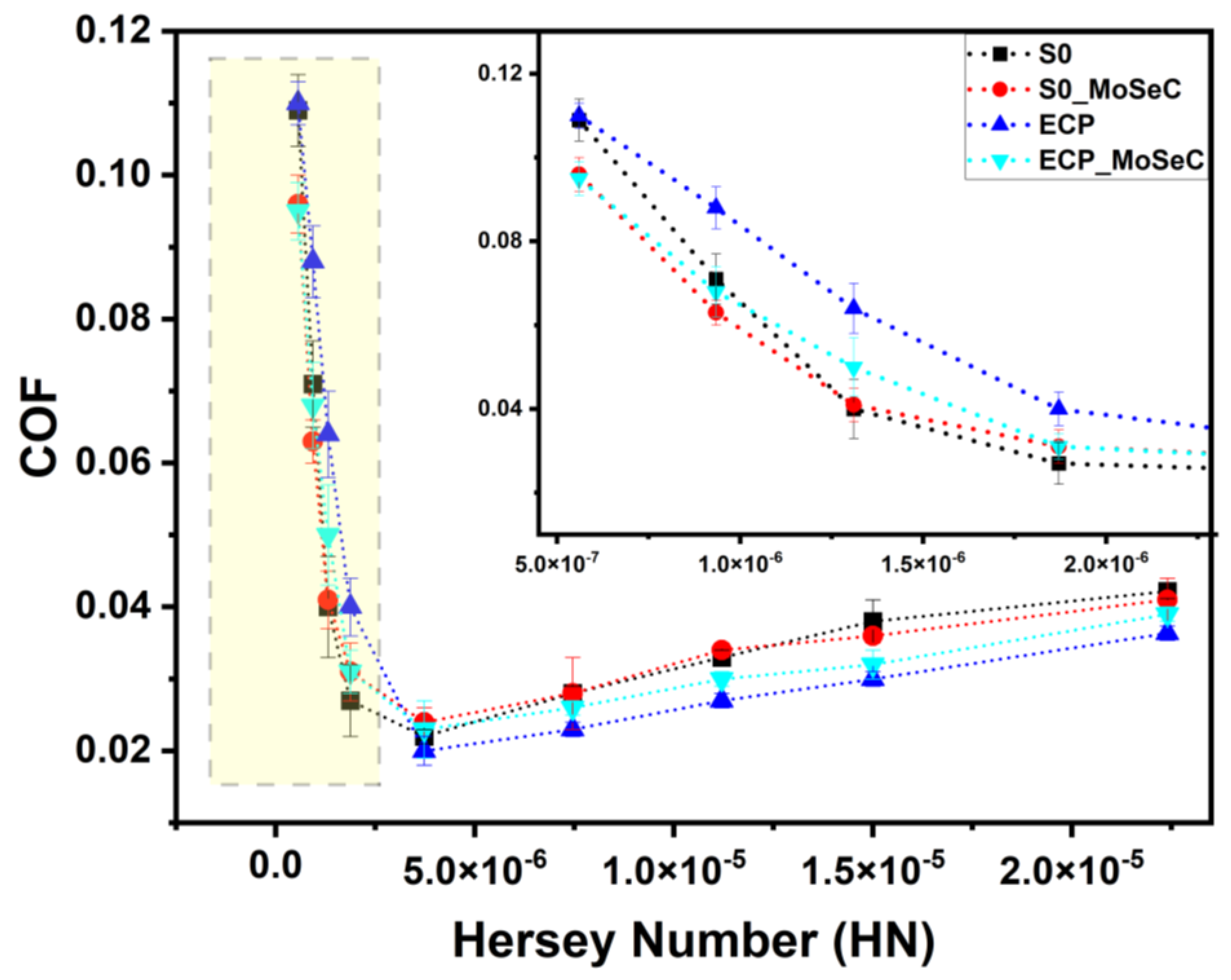 Coatings 13 00692 g006 Coatings 13 00692 g006