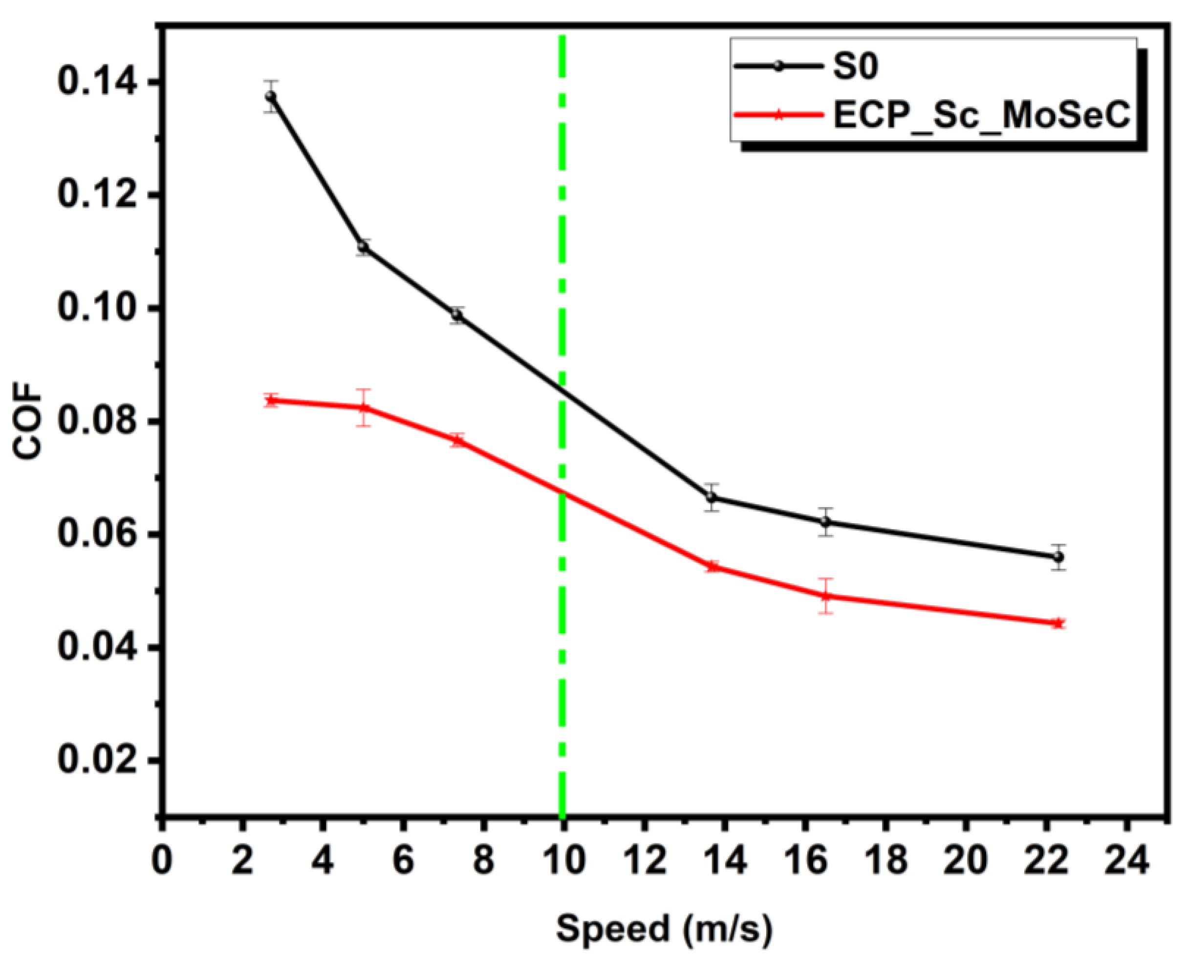 Coatings 13 00692 g007 Coatings 13 00692 g007