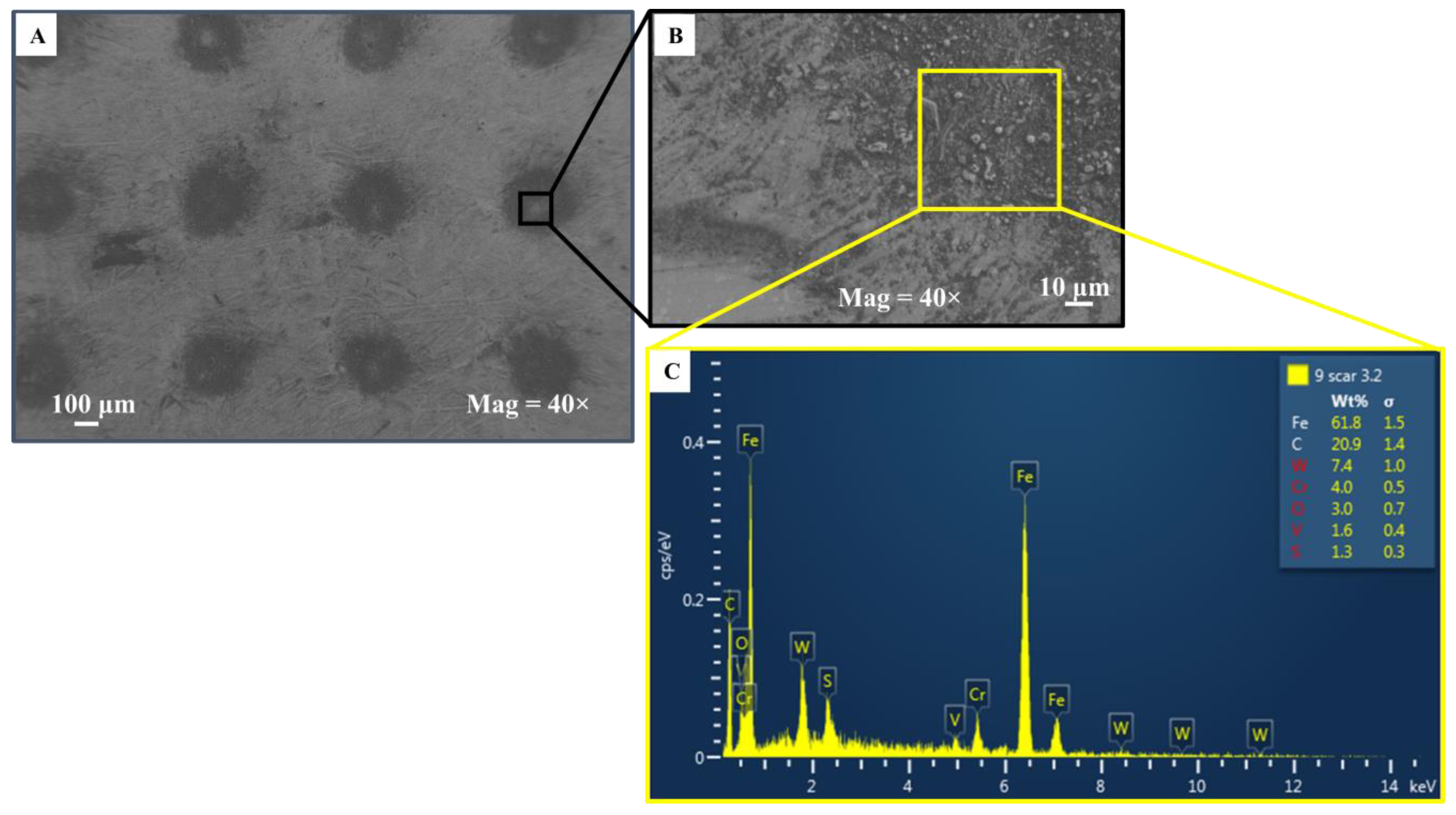 Coatings 13 00692 g009 Coatings 13 00692 g009