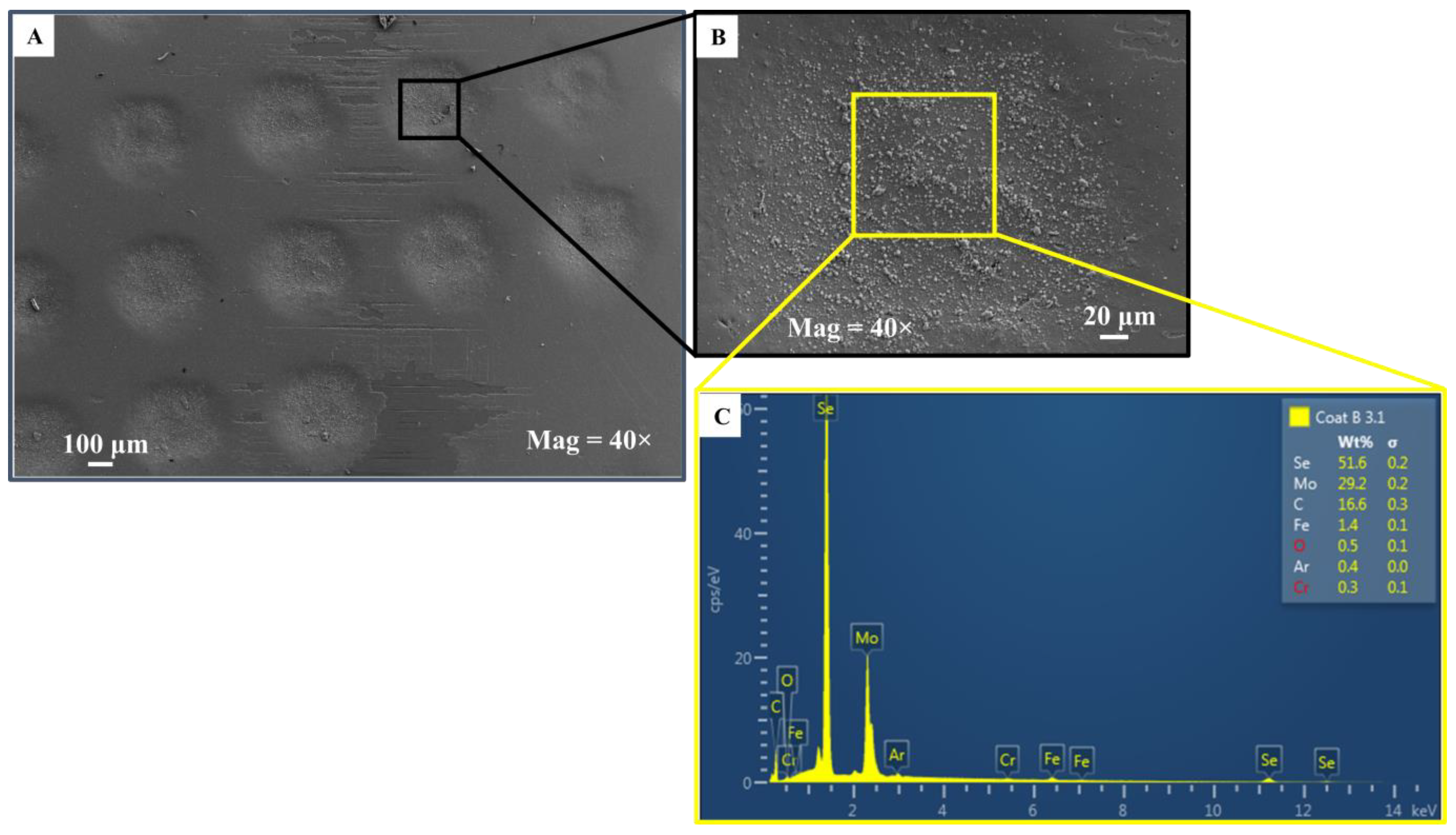 Coatings 13 00692 g011 Coatings 13 00692 g011