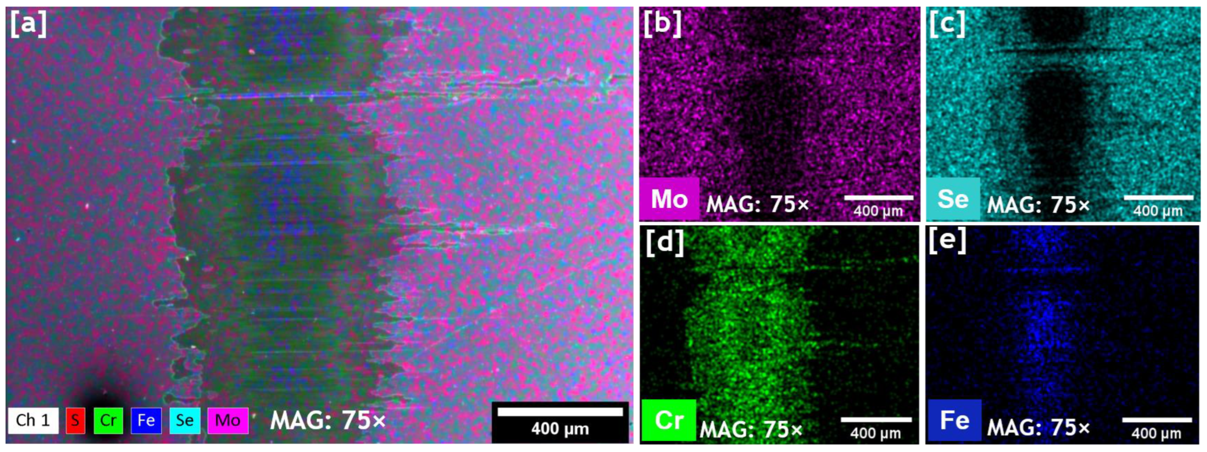 Coatings 13 00692 g013 Coatings 13 00692 g013