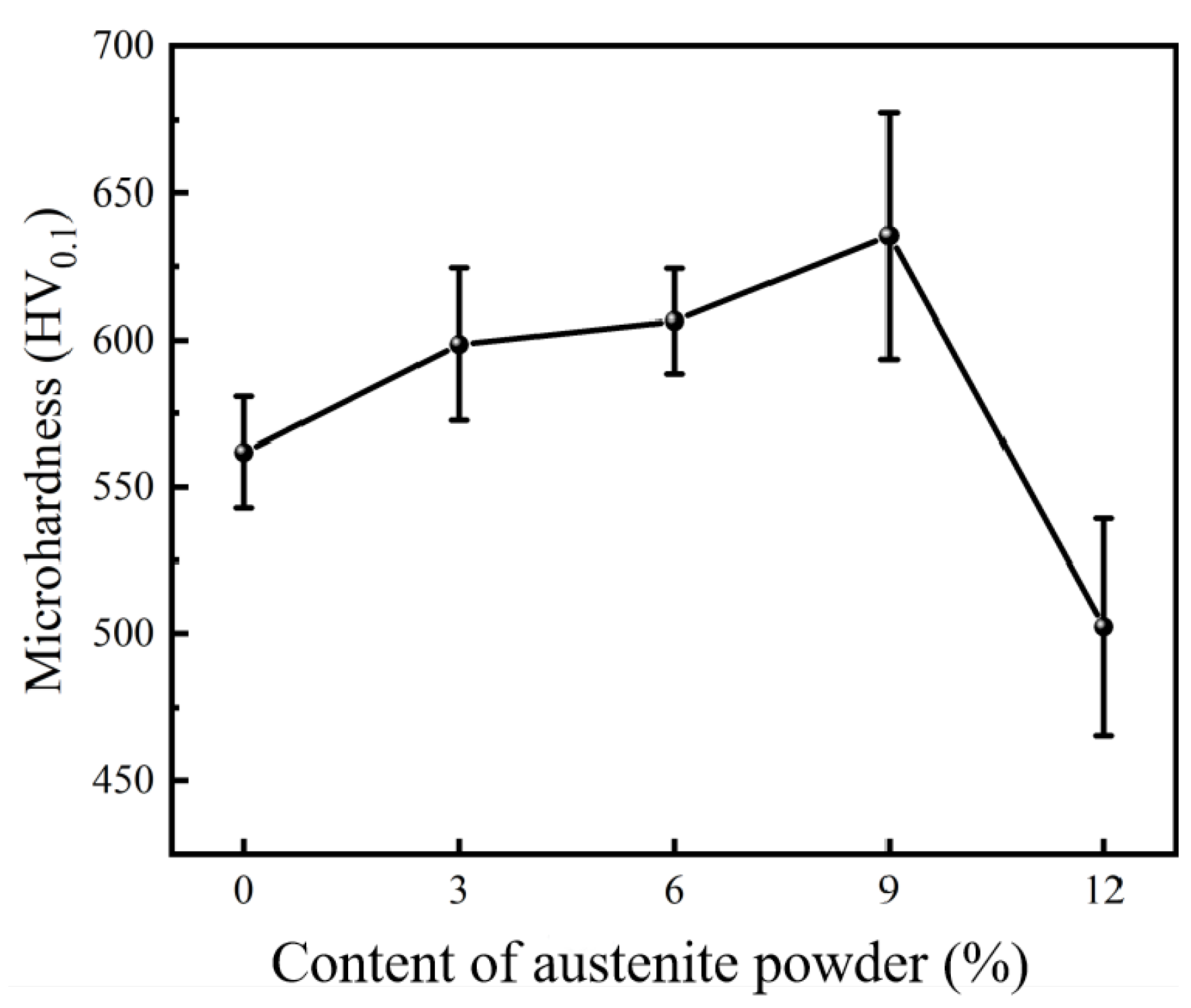 Coatings 13 00694 g008