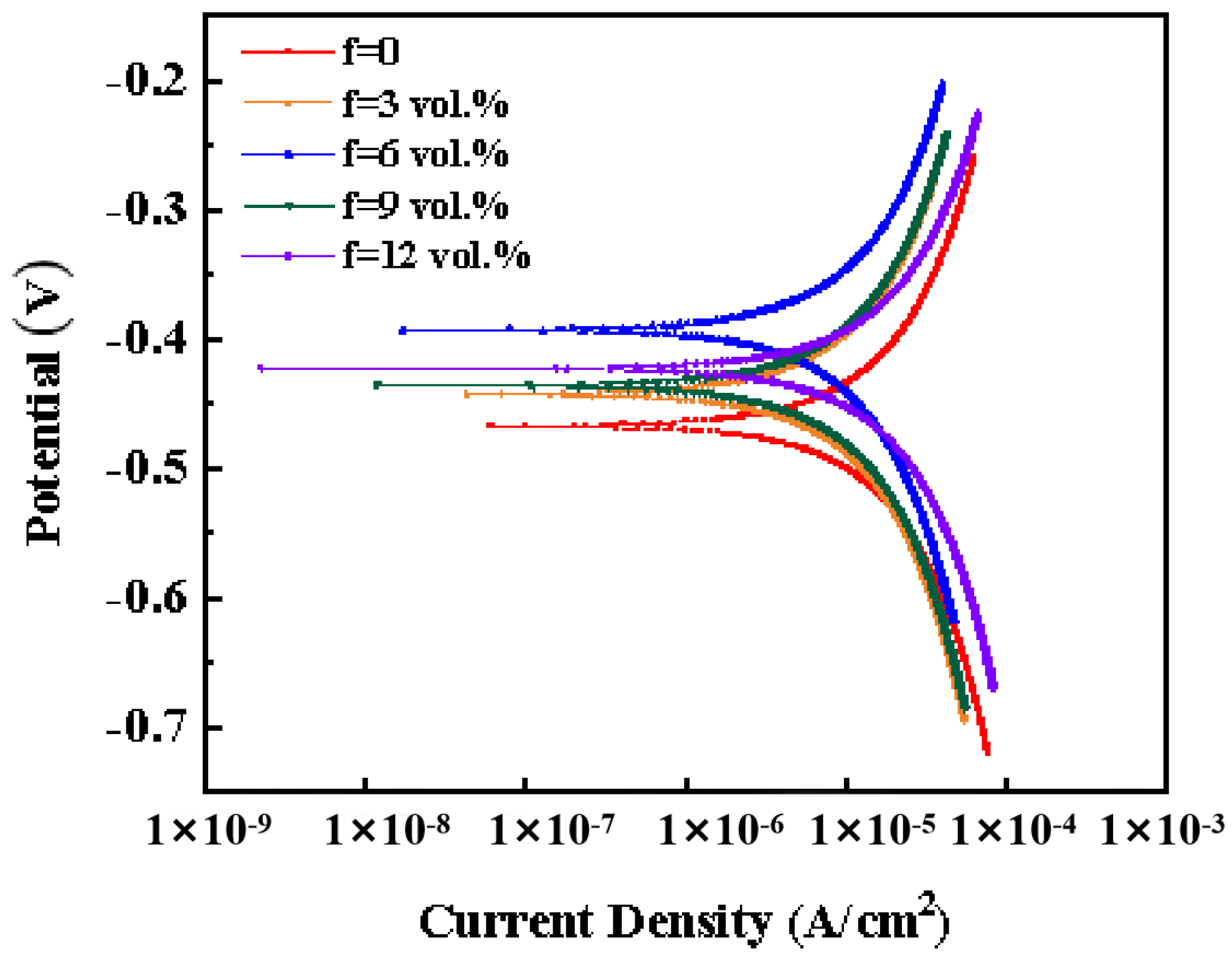 Coatings 13 00694 g009