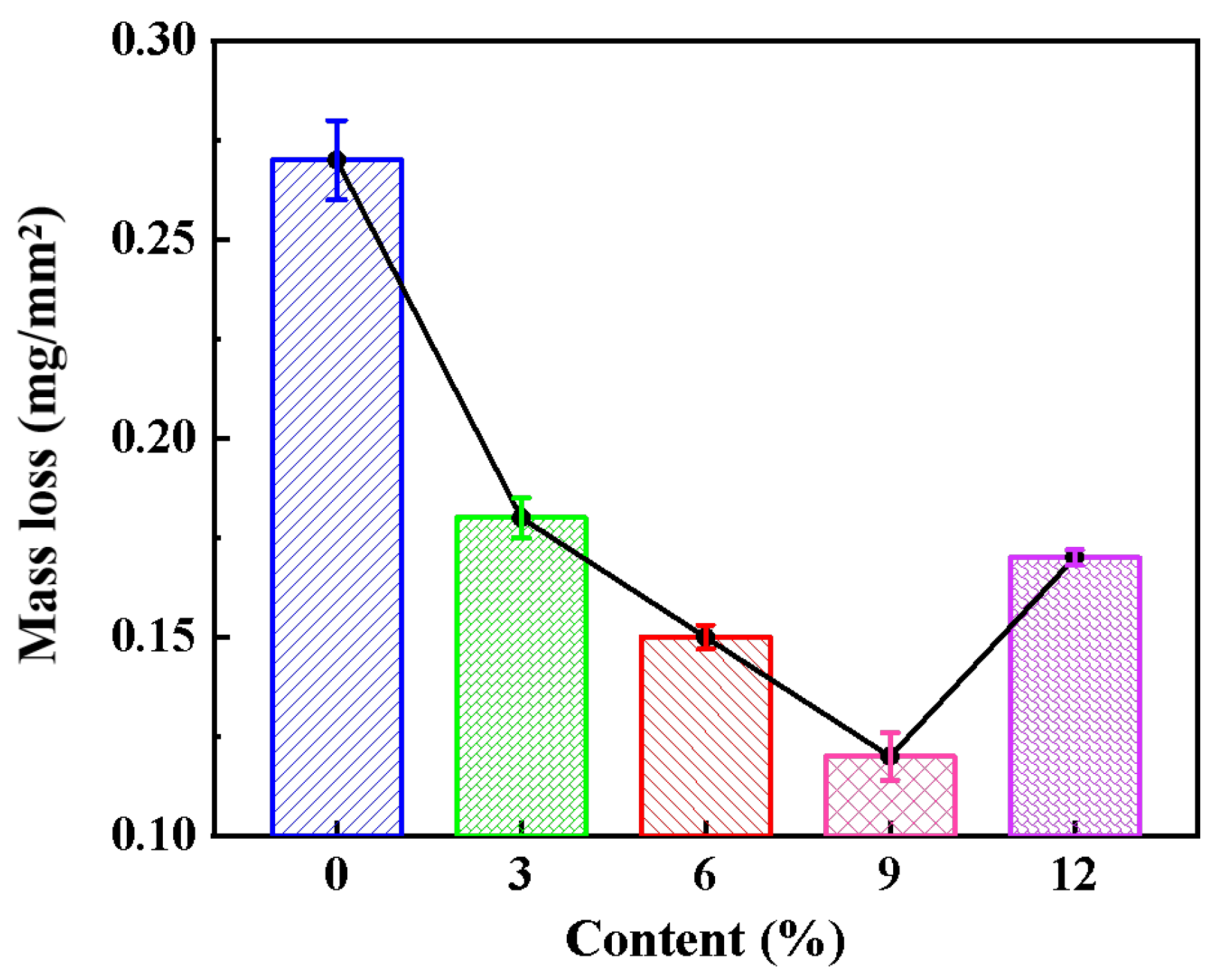 Coatings 13 00694 g012