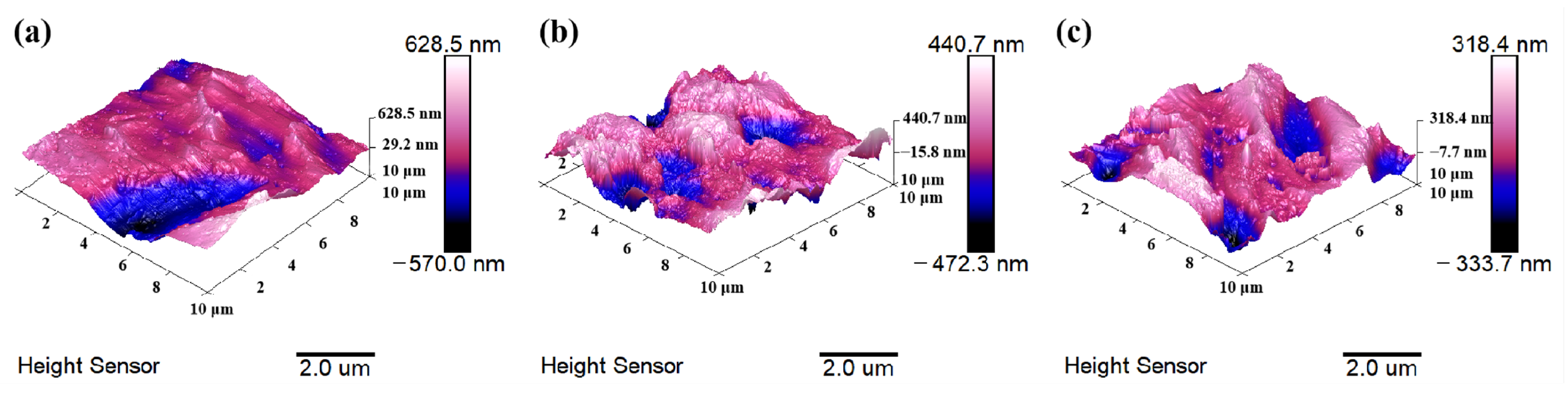 Coatings 13 00694 g014