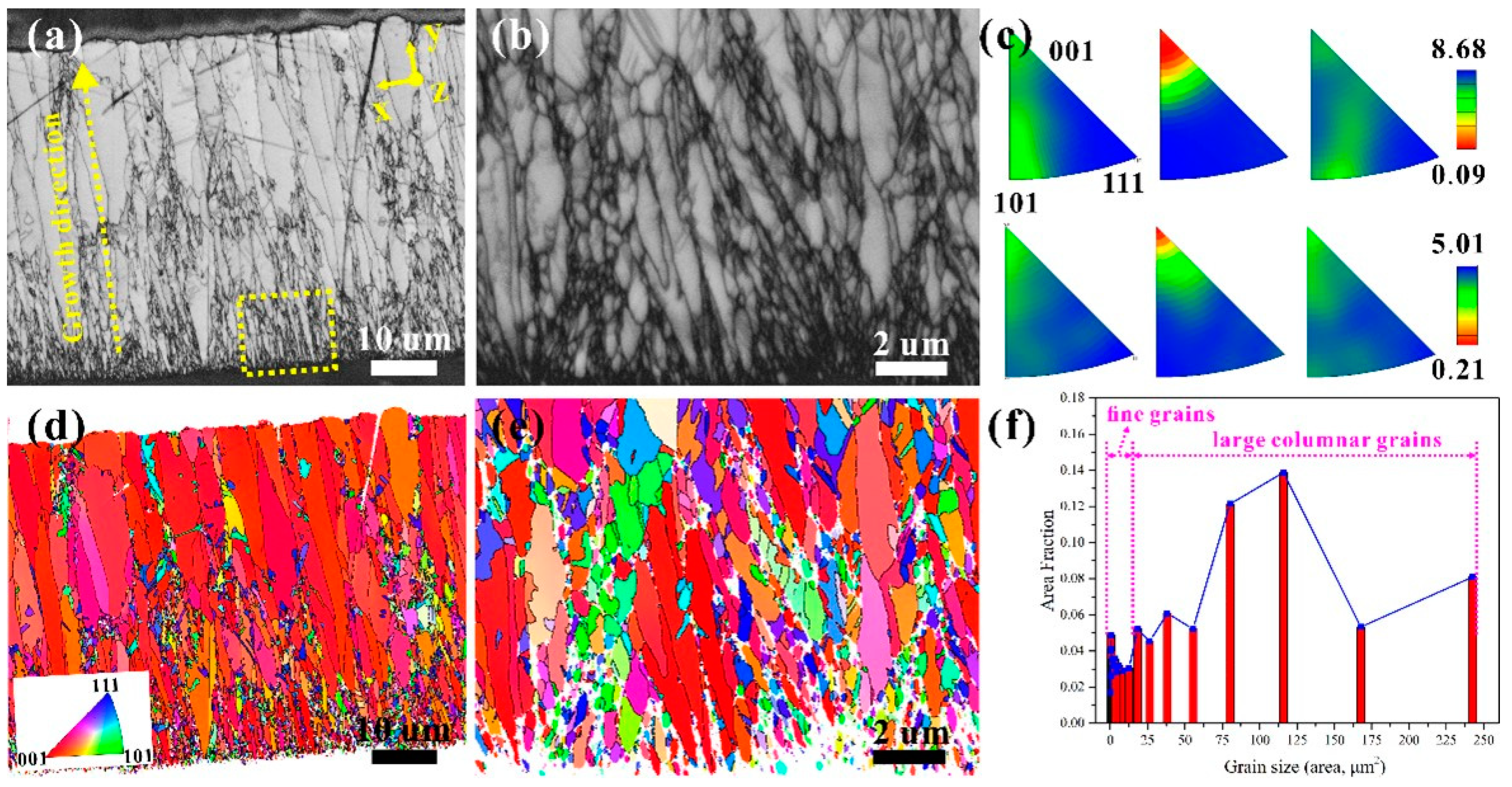 Coatings 13 00695 g005 Coatings 13 00695 g005