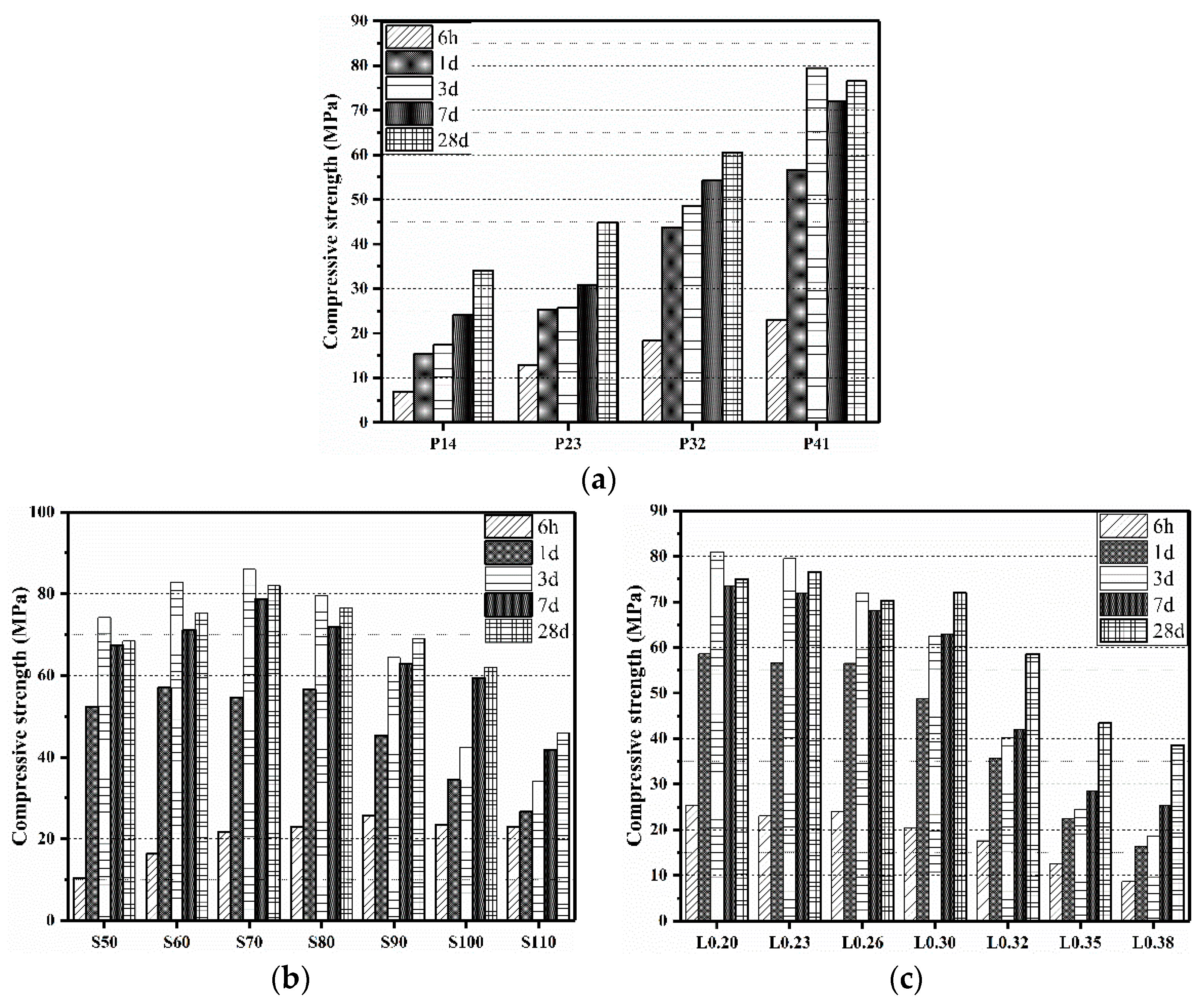 Coatings 13 00696 g006 Coatings 13 00696 g006