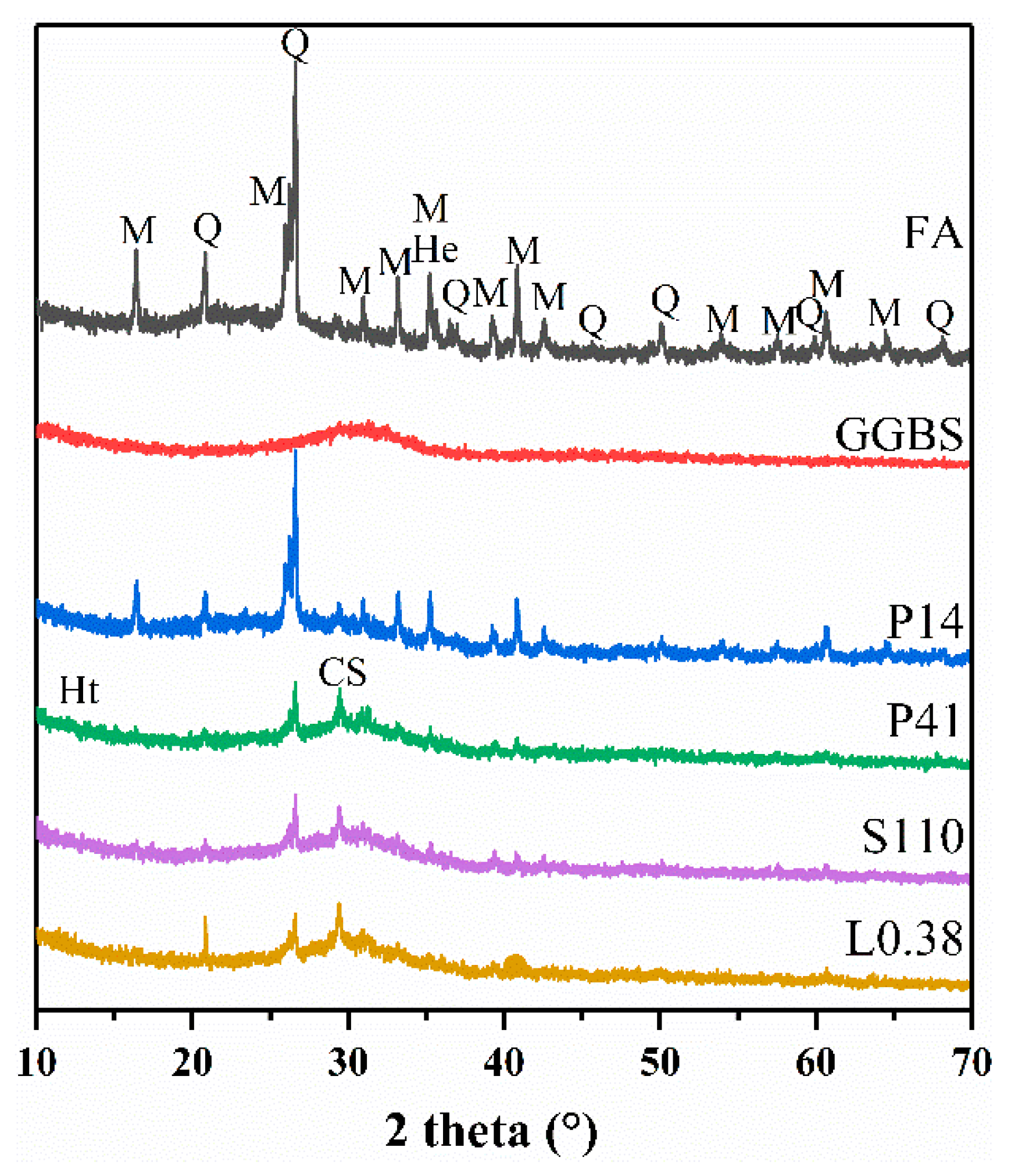 Coatings 13 00696 g007 Coatings 13 00696 g007