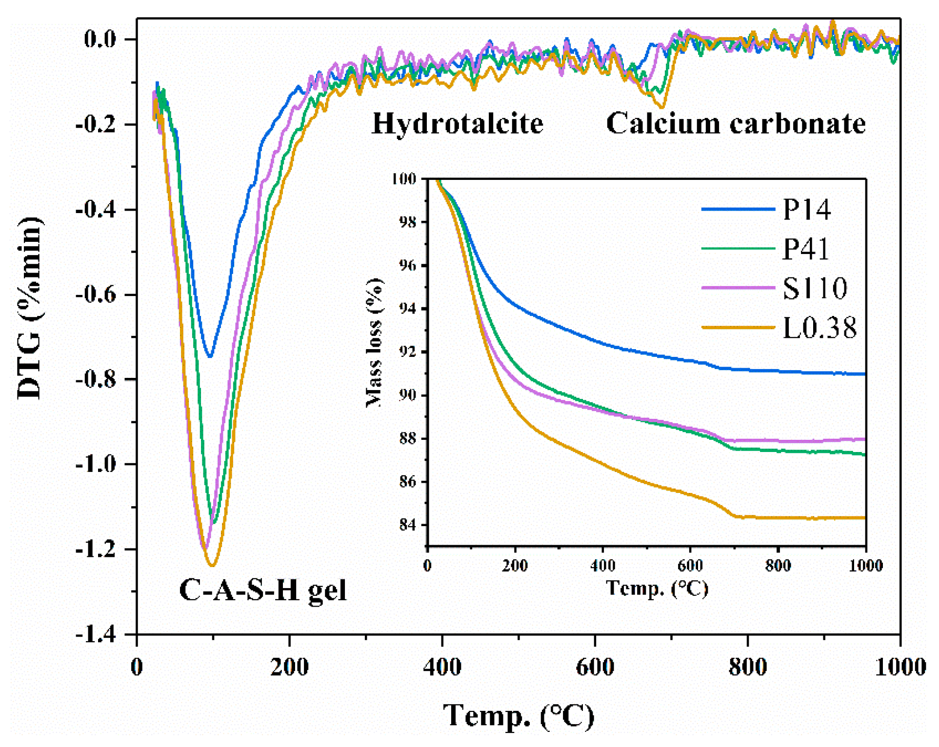 Coatings 13 00696 g009 Coatings 13 00696 g009