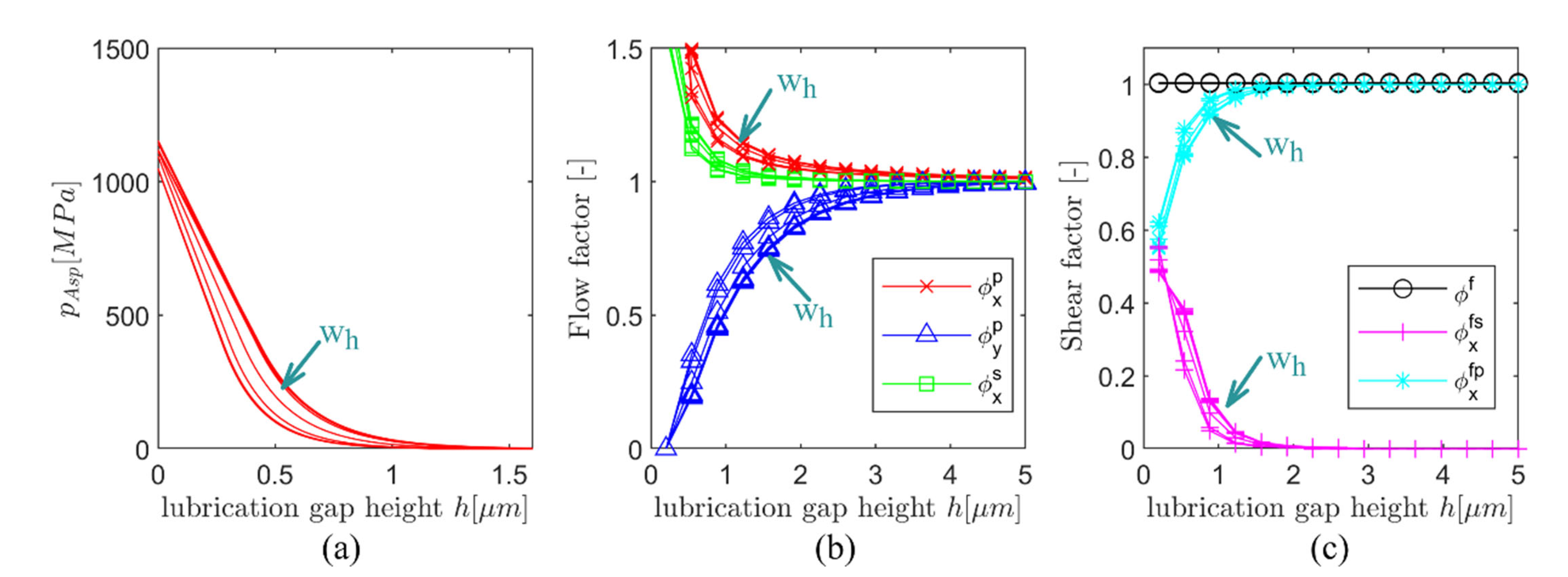 Coatings 13 00697 g004