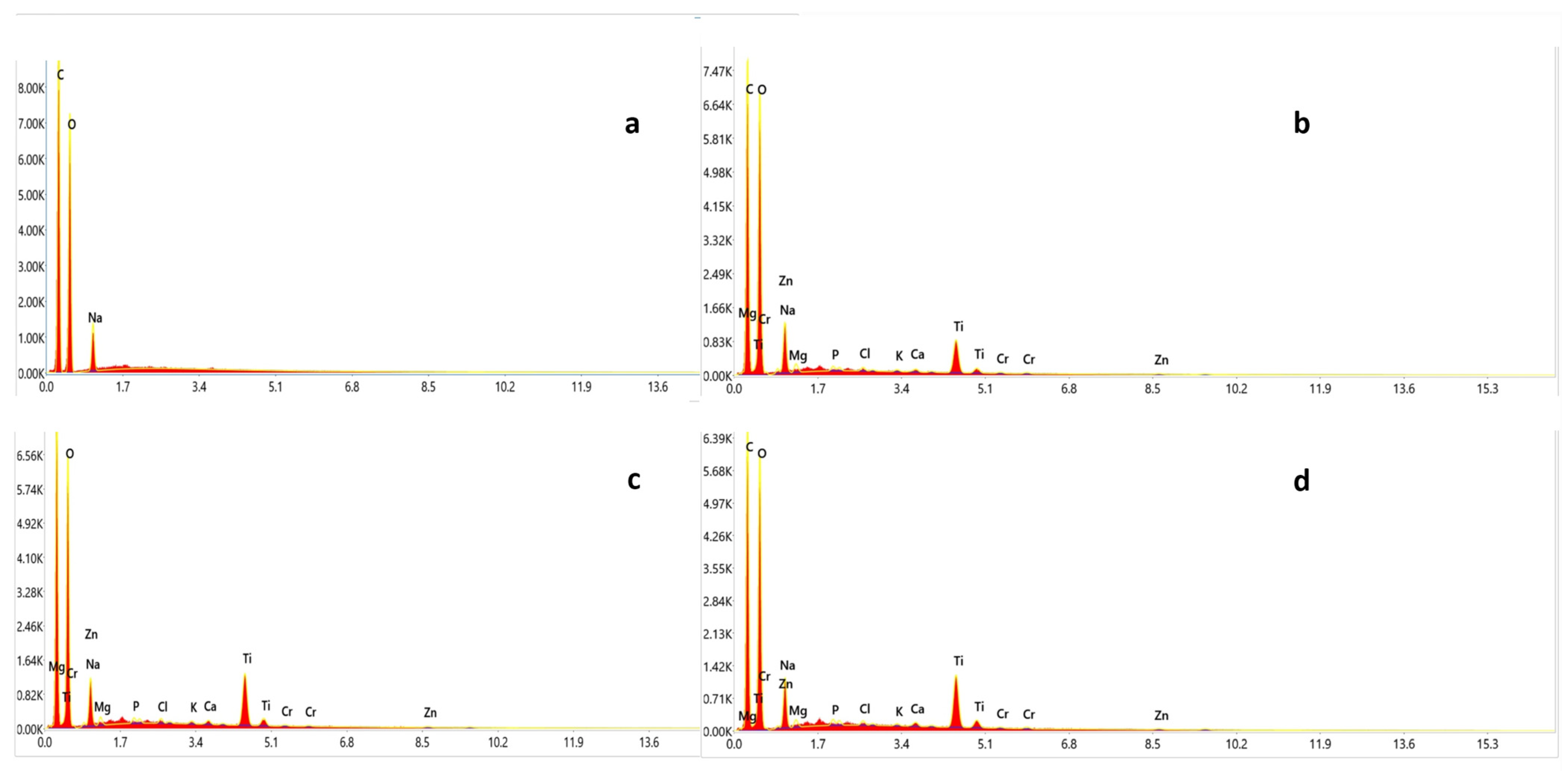 Coatings 13 00699 g002