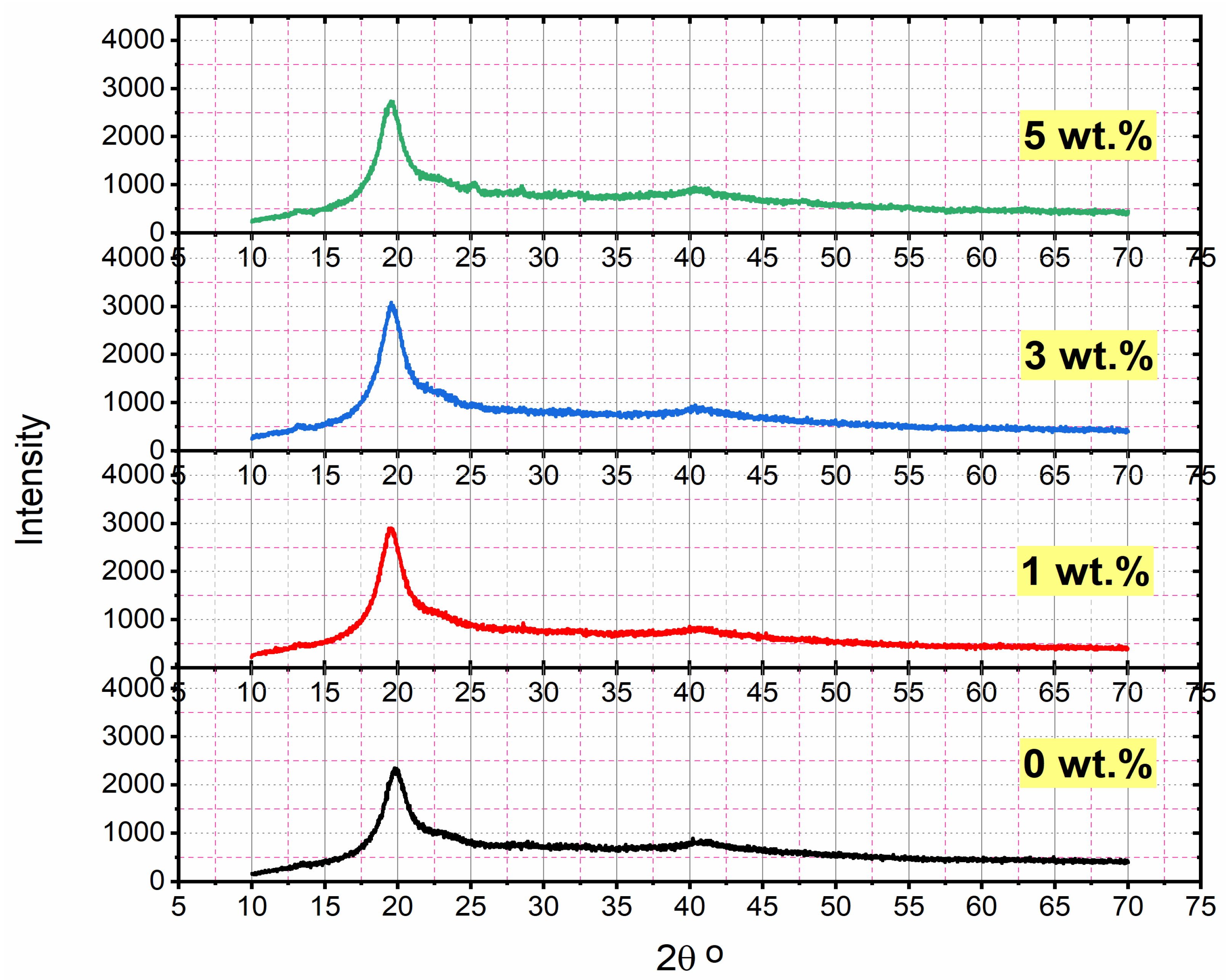 Coatings 13 00699 g003
