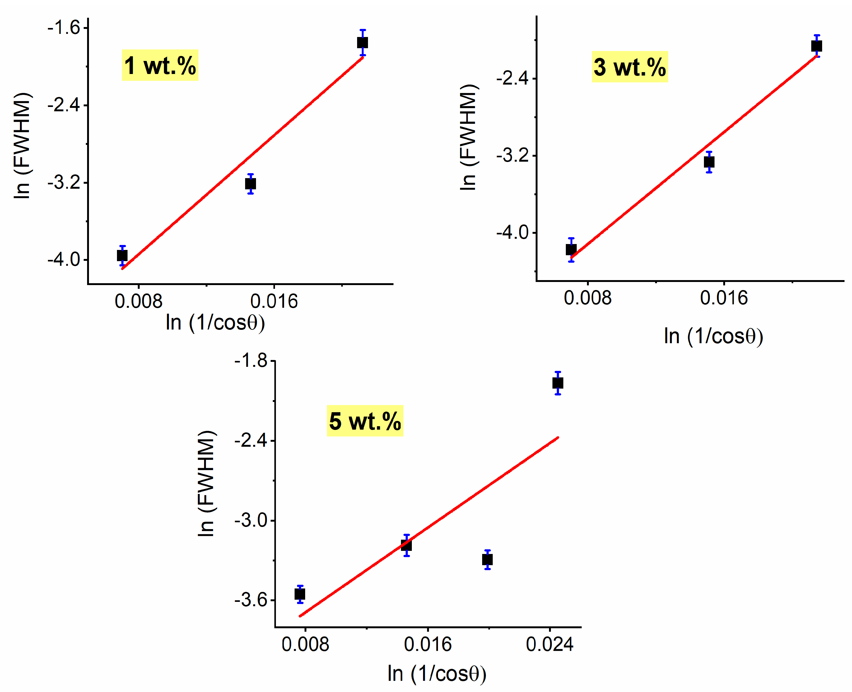 Coatings 13 00699 g004