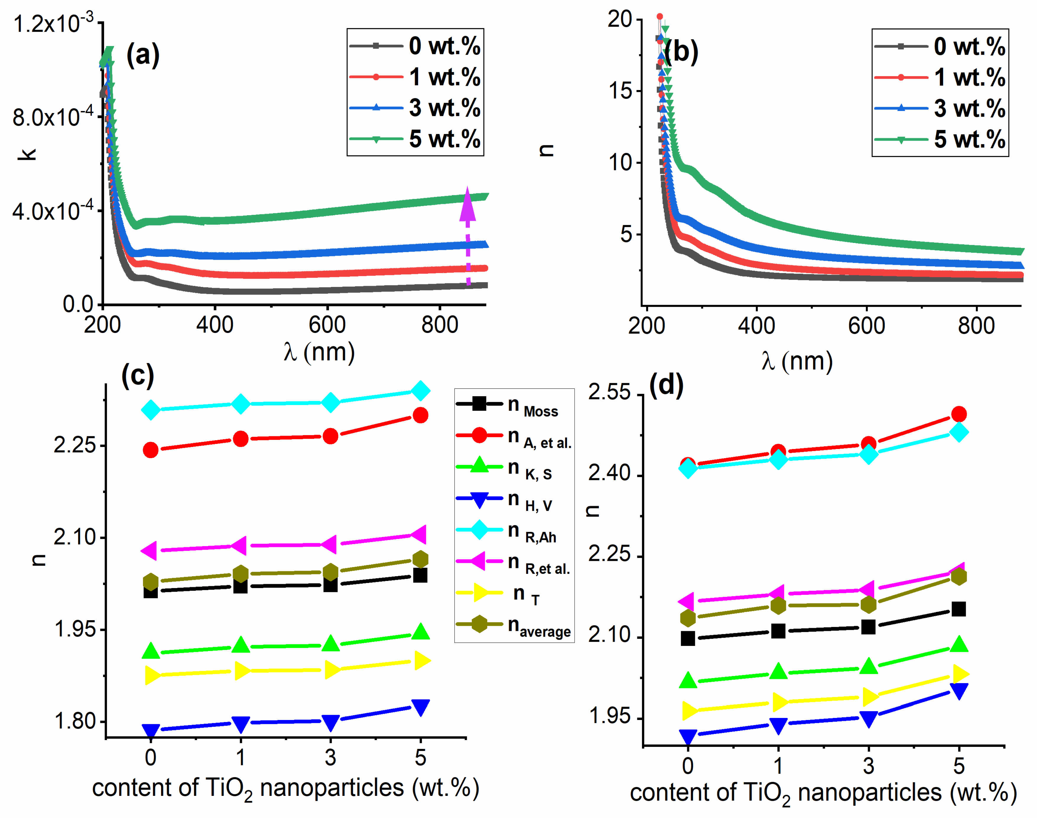 Coatings 13 00699 g008