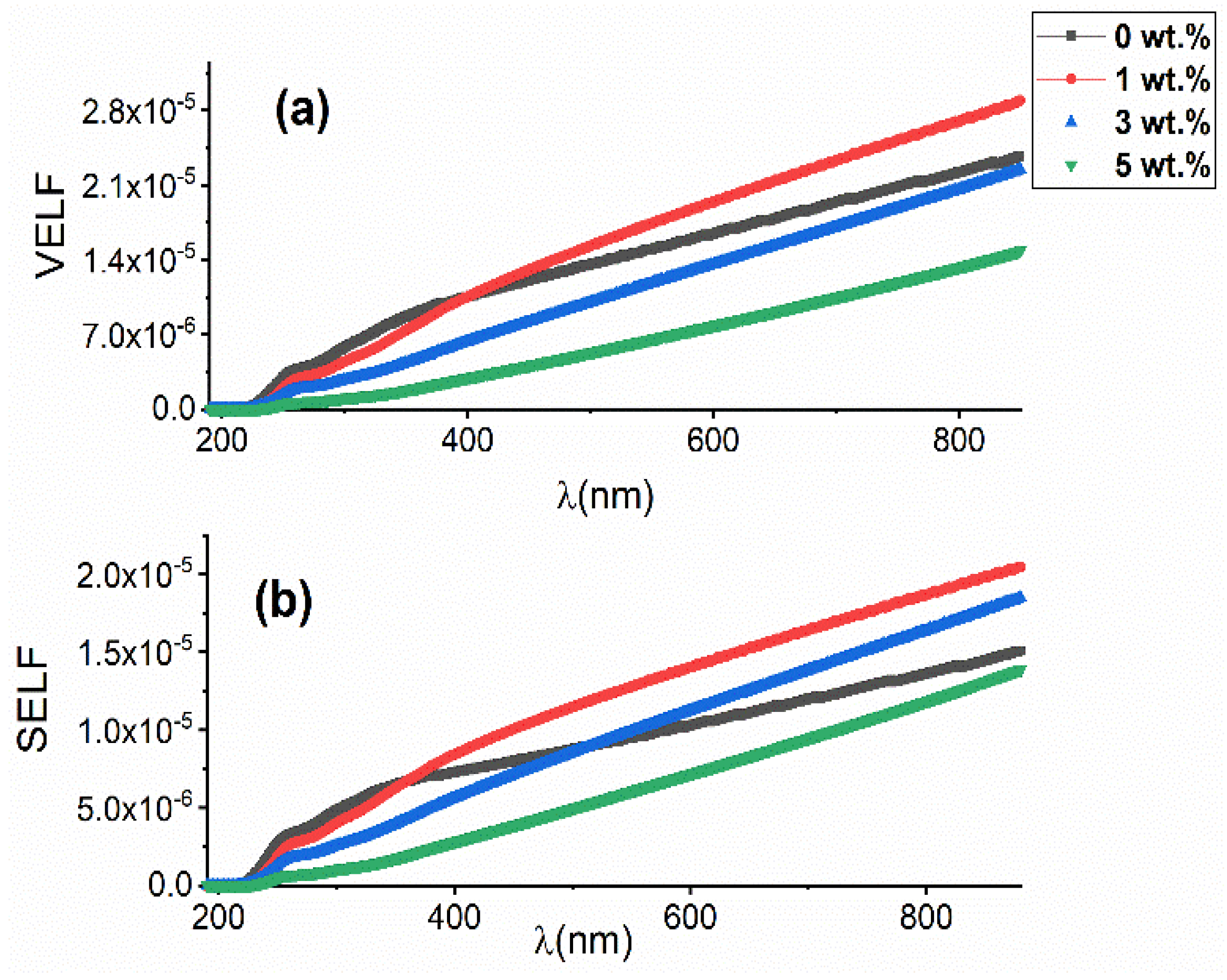 Coatings 13 00699 g010