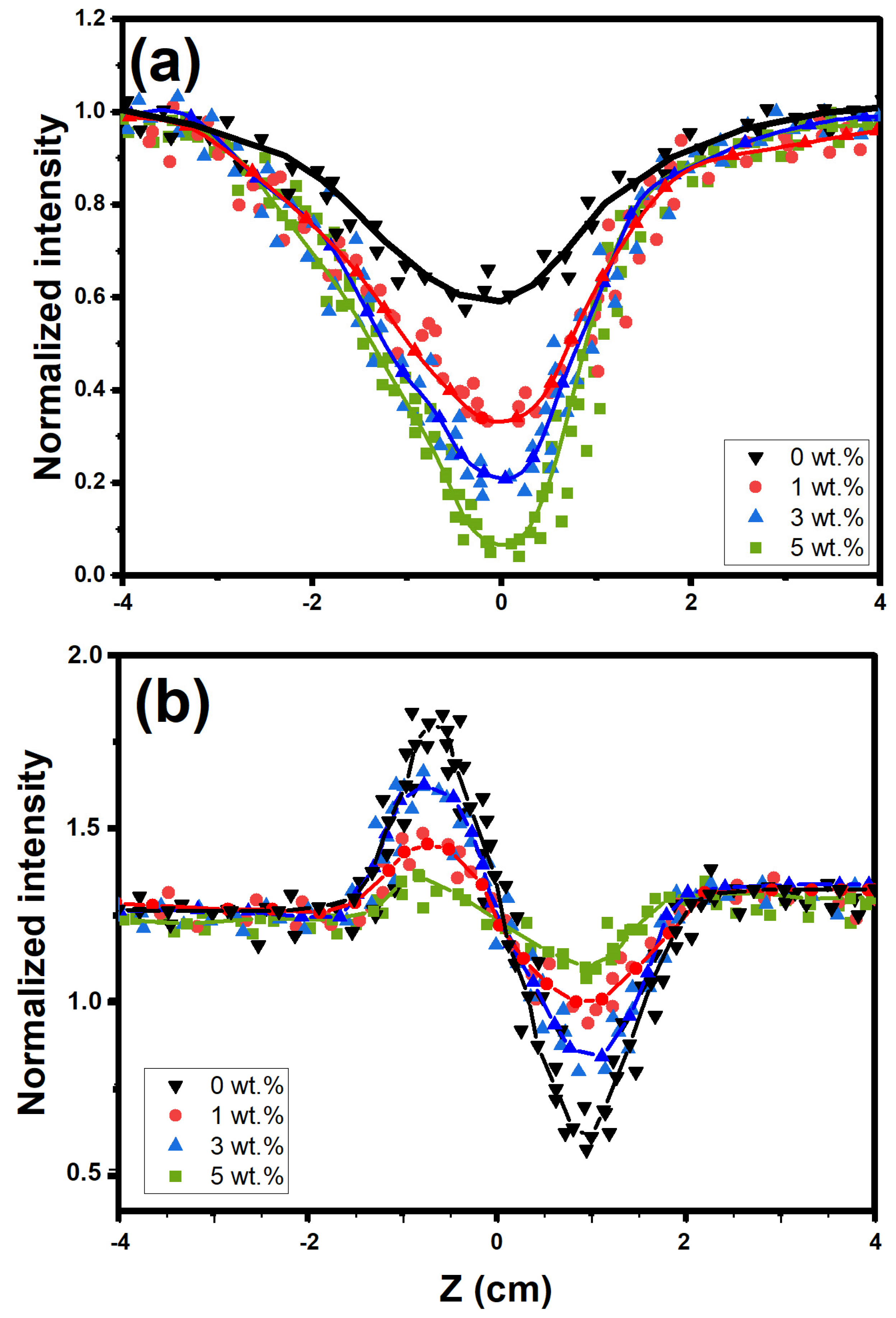Coatings 13 00699 g012