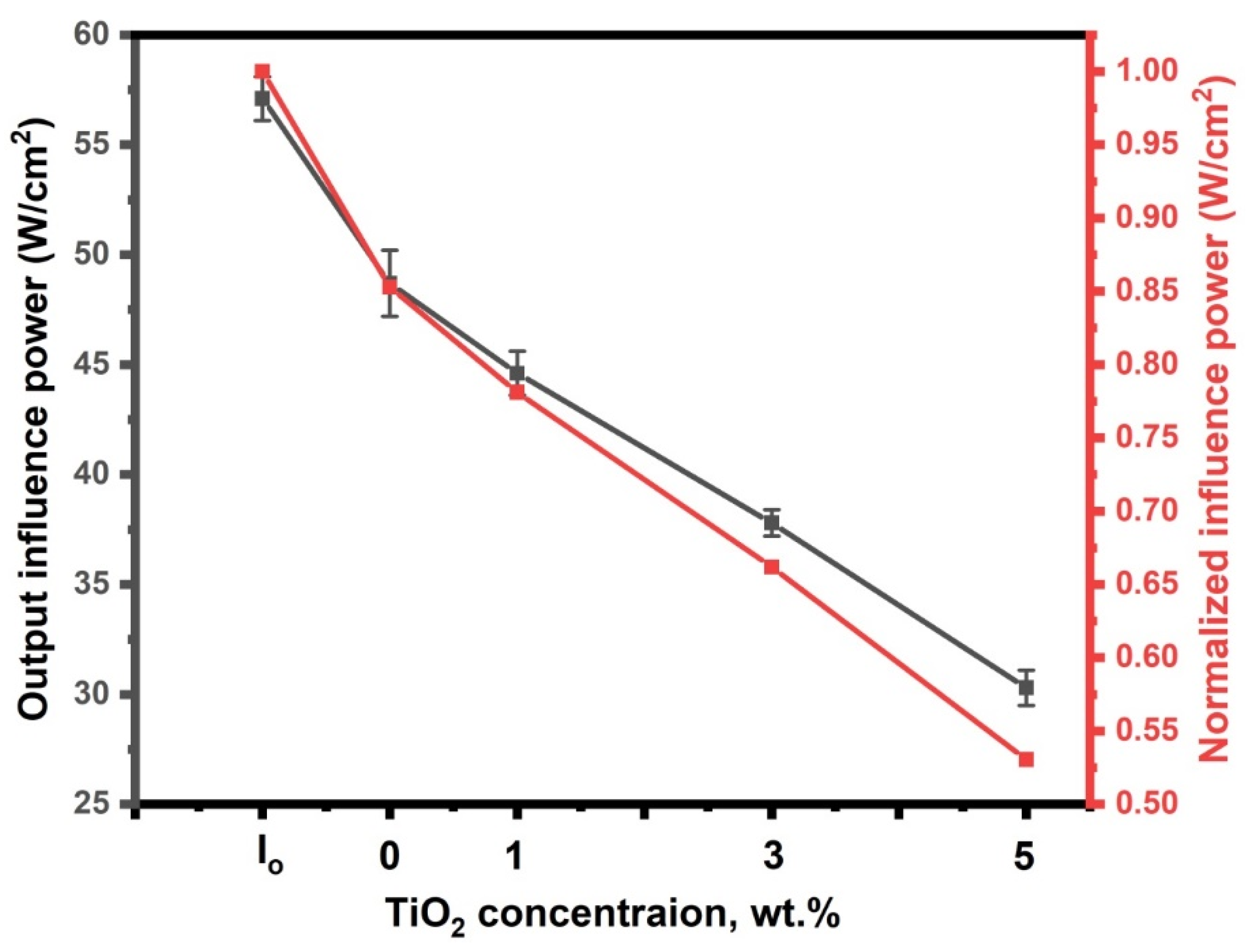 Coatings 13 00699 g013