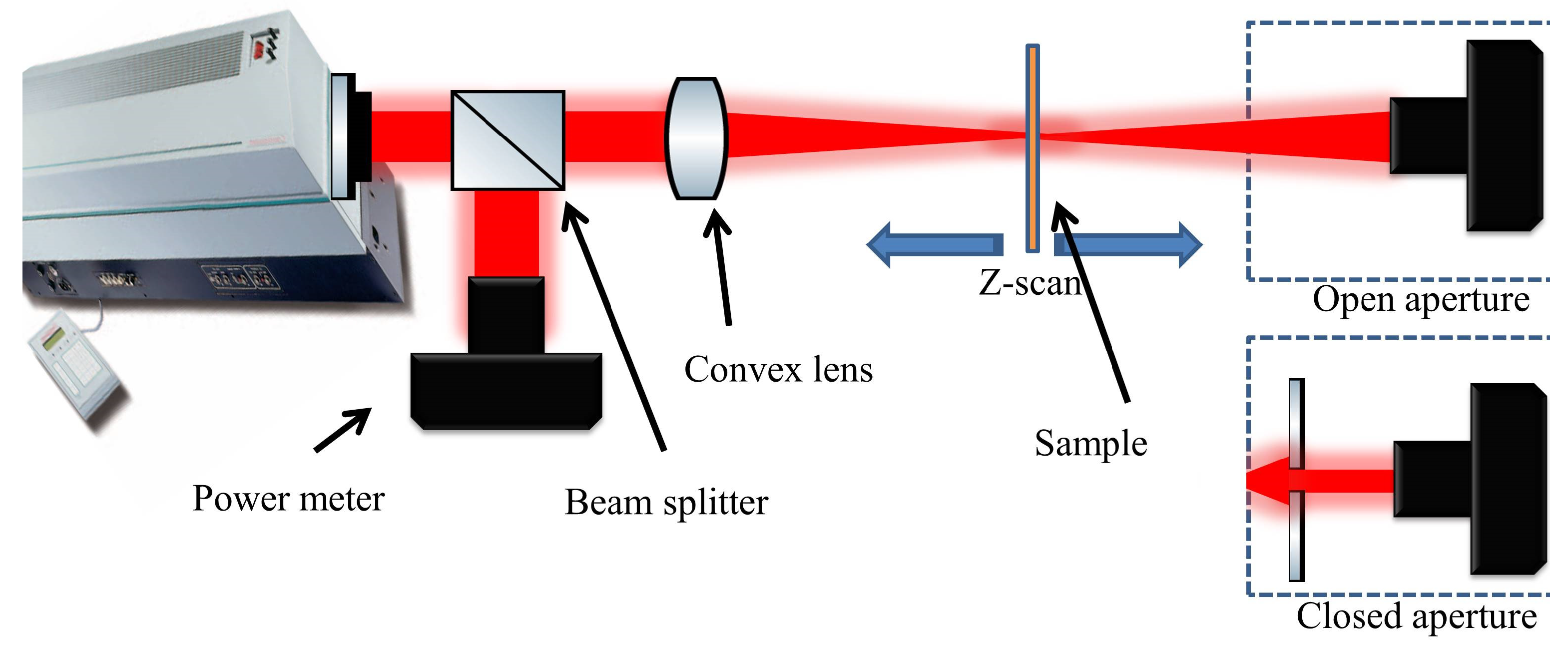 Coatings 13 00699 sch002