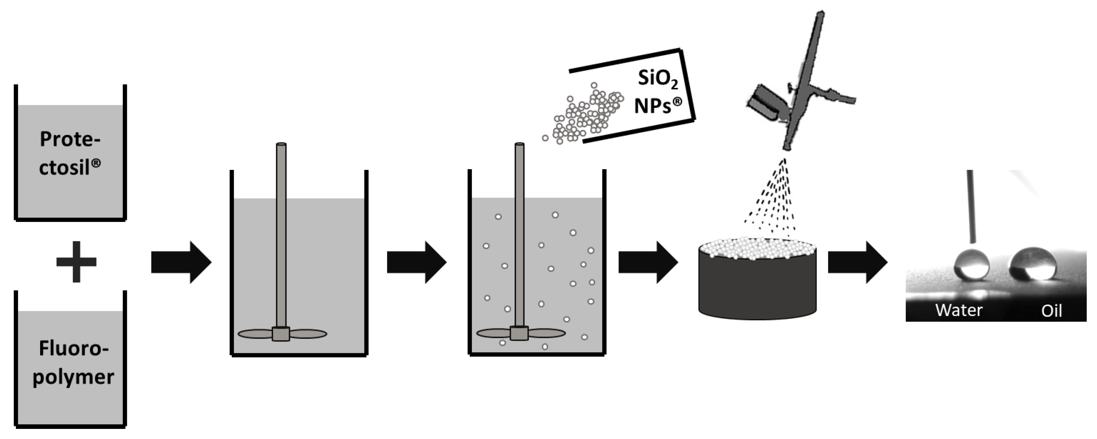 Coatings 13 00700 g001 Coatings 13 00700 g001