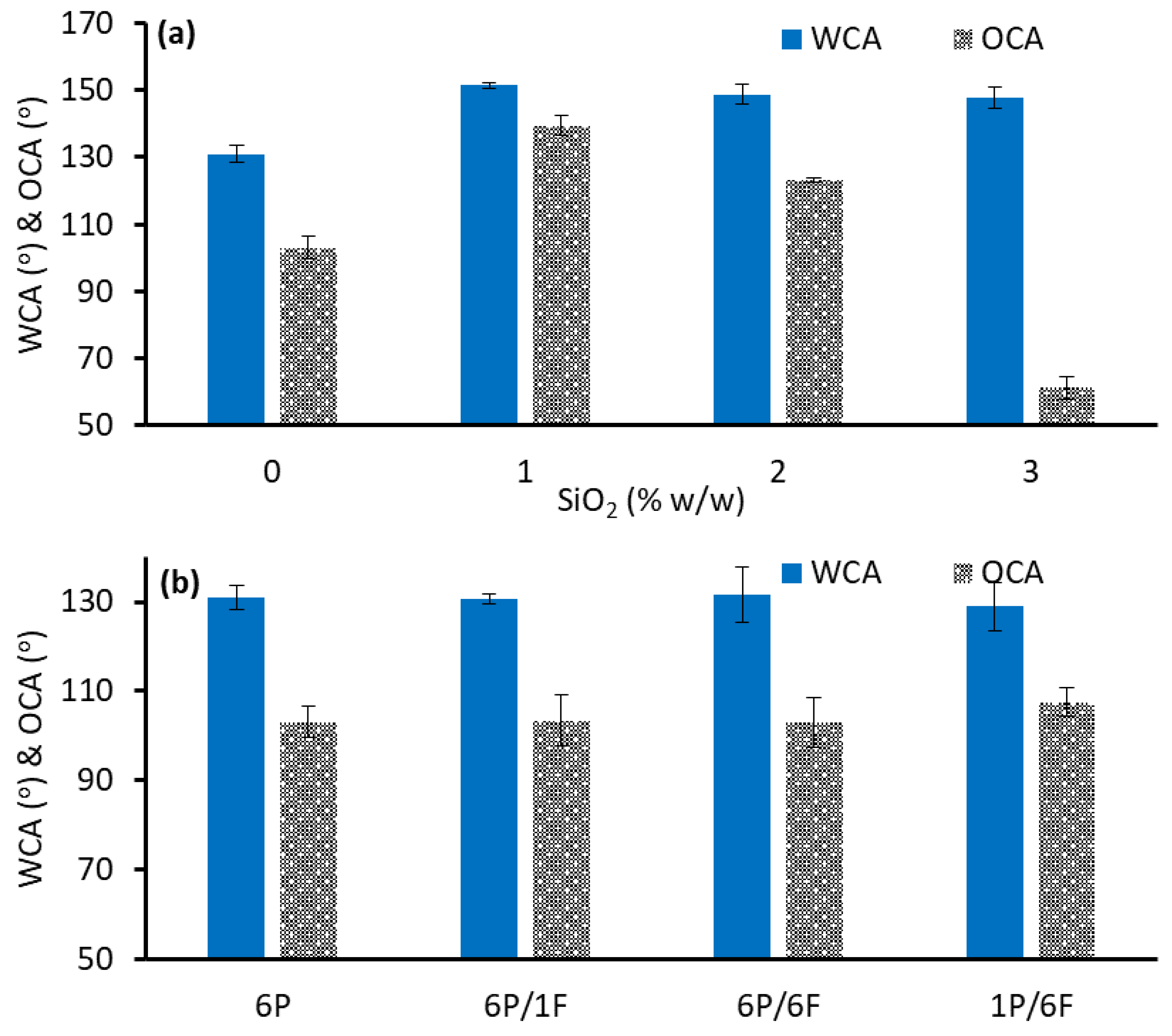 Coatings 13 00700 g002 Coatings 13 00700 g002