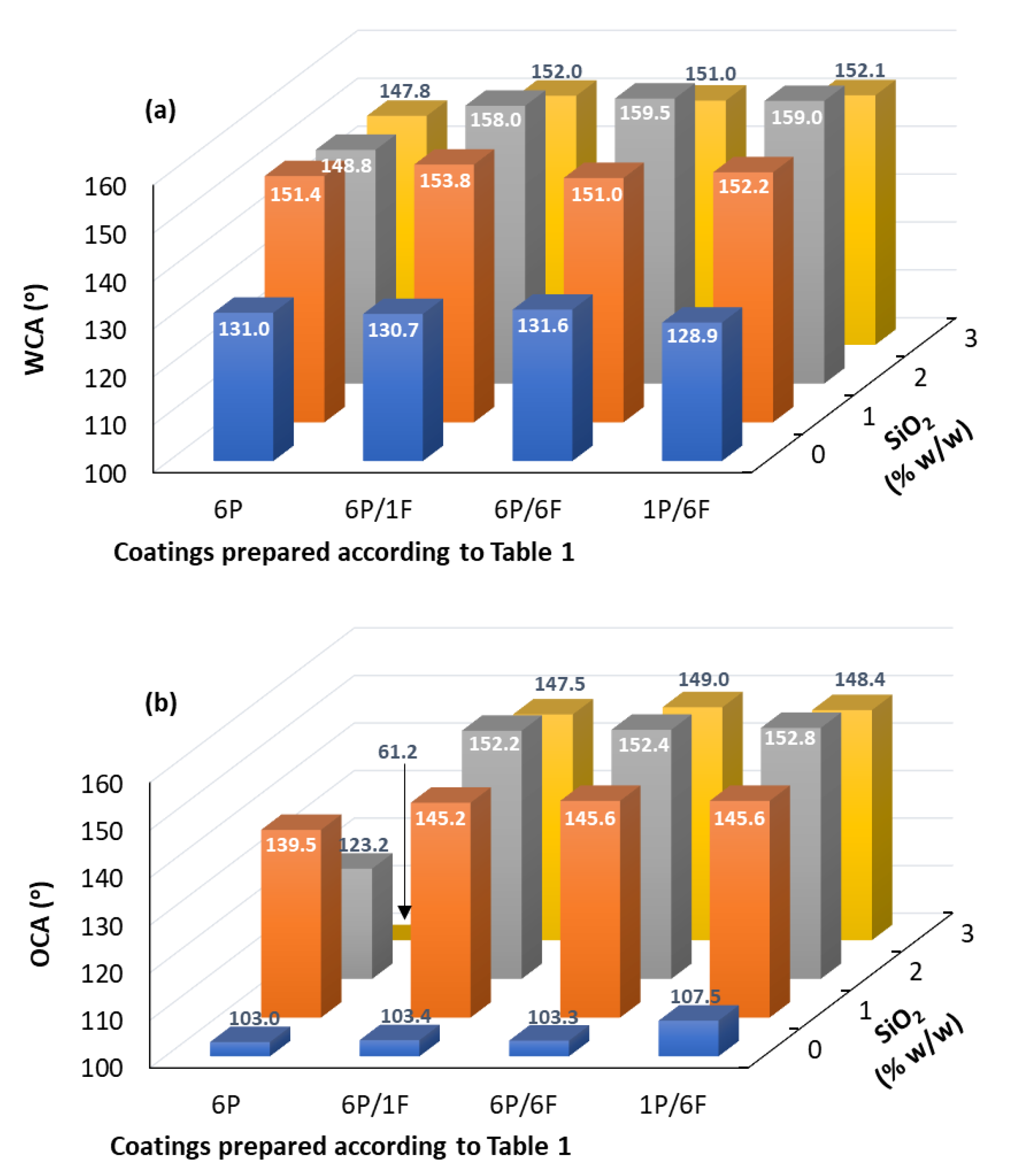 Coatings 13 00700 g004 Coatings 13 00700 g004