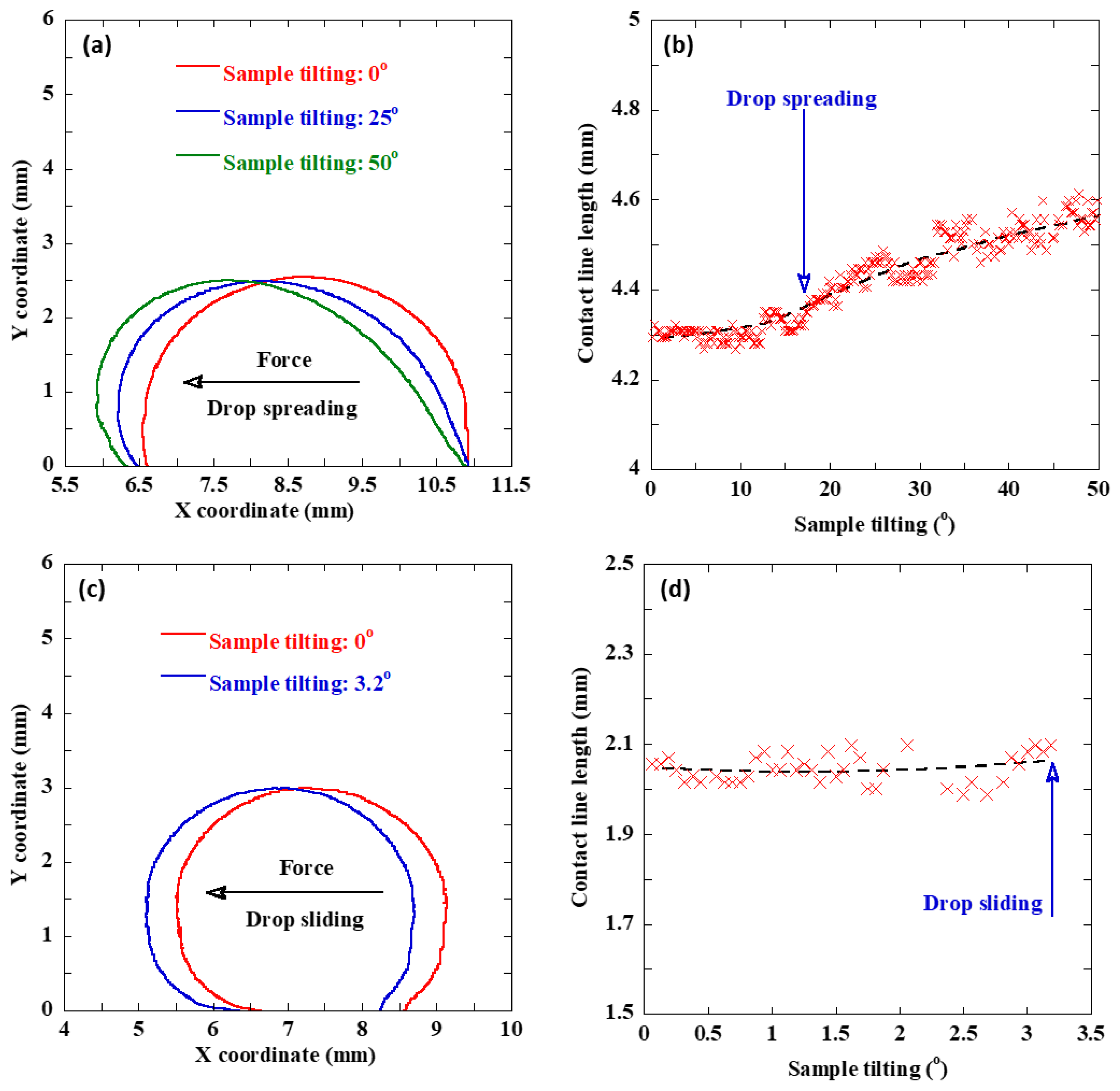 Coatings 13 00700 g007 Coatings 13 00700 g007