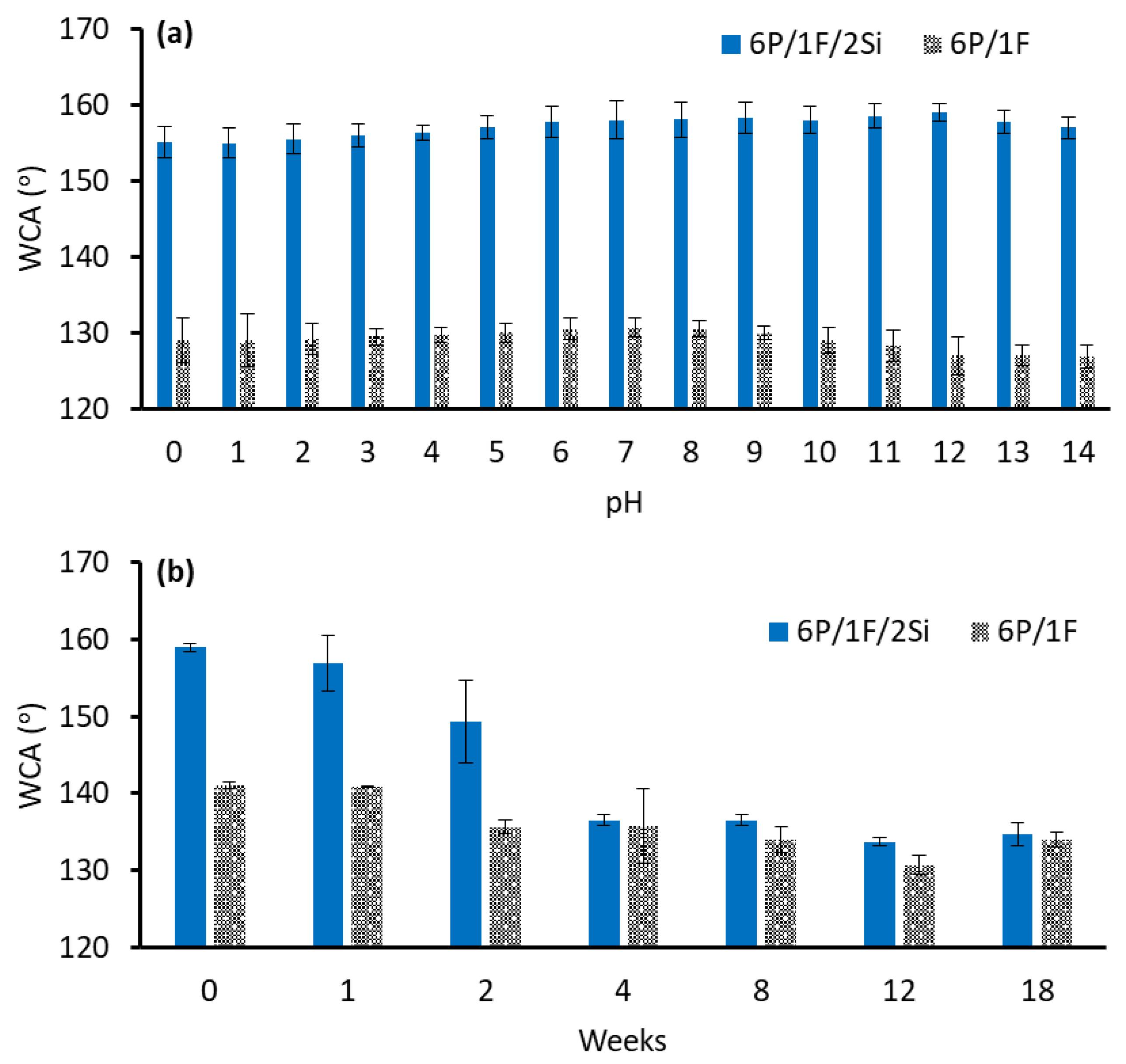 Coatings 13 00700 g008 Coatings 13 00700 g008