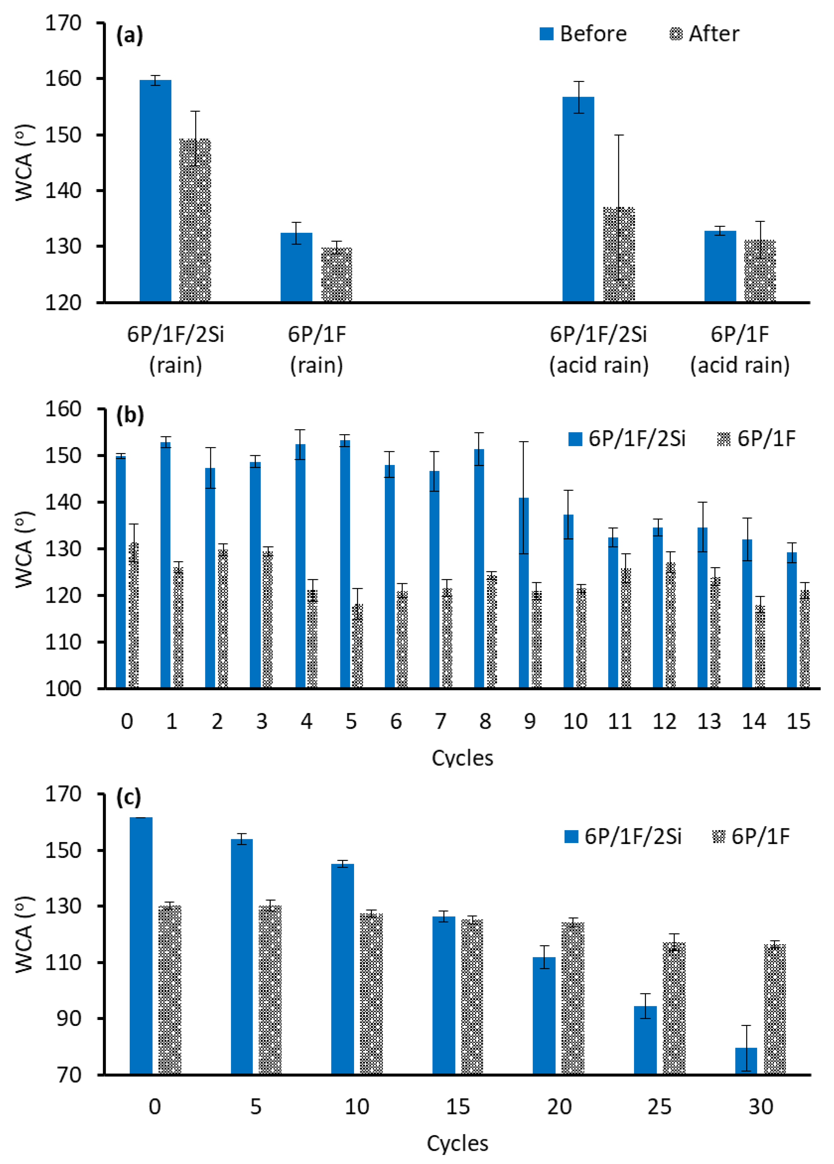 Coatings 13 00700 g009 Coatings 13 00700 g009