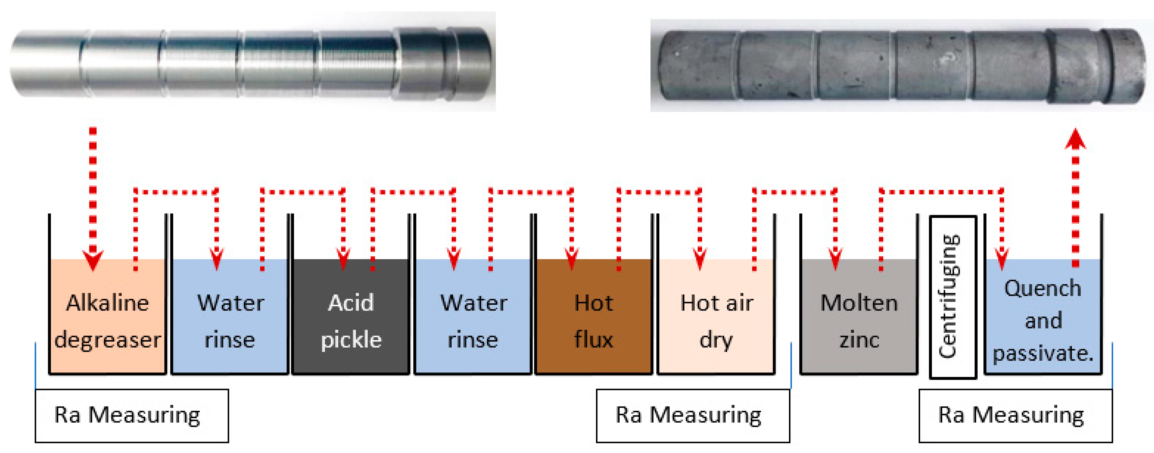 Coatings 13 00701 g005