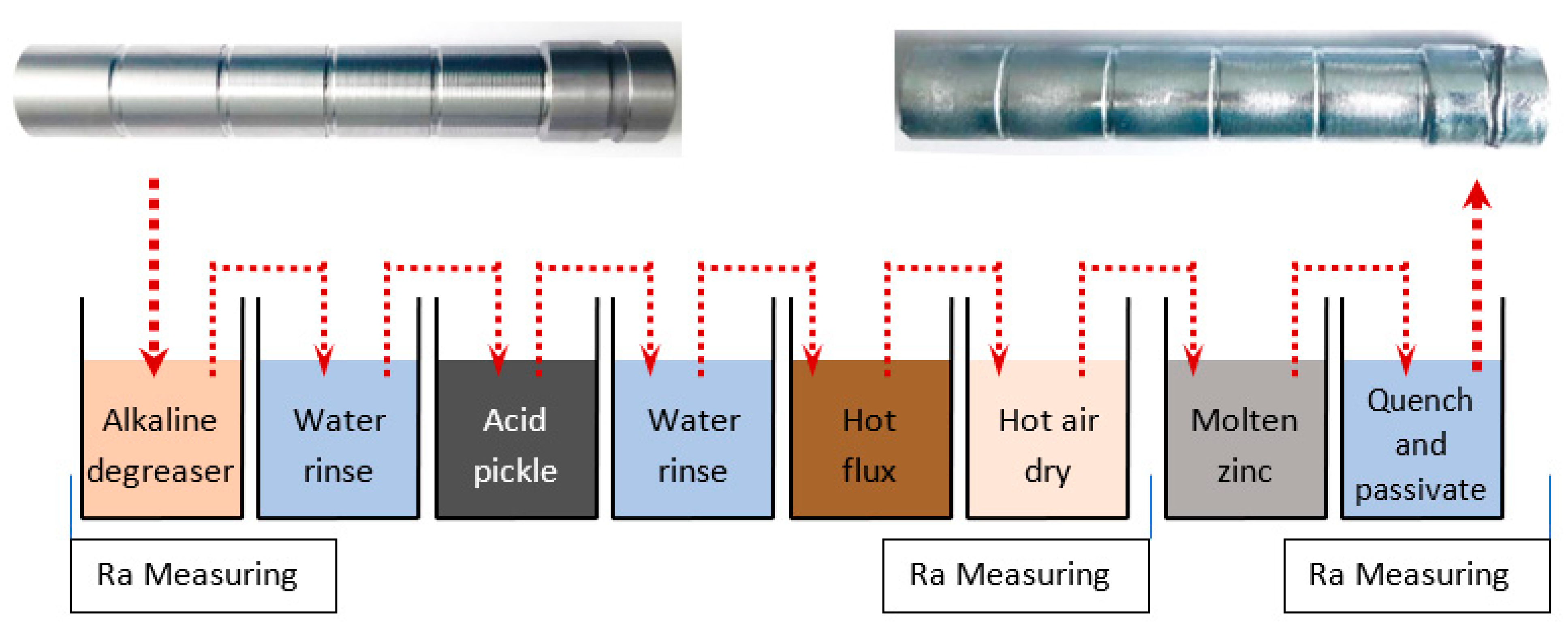 Coatings 13 00701 g006