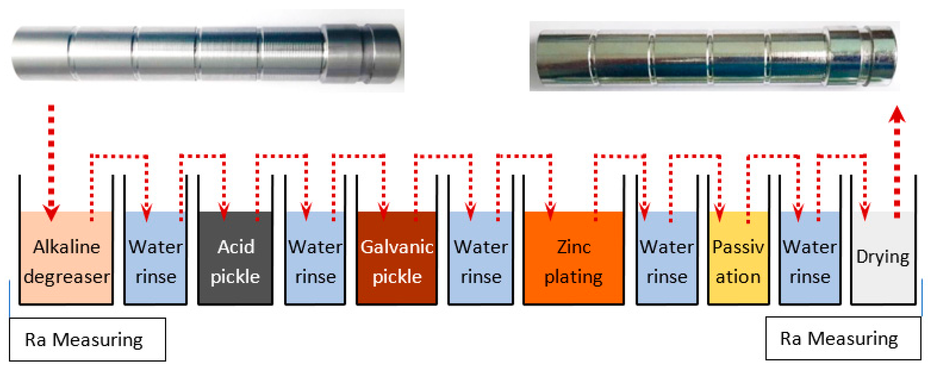 Coatings 13 00701 g007