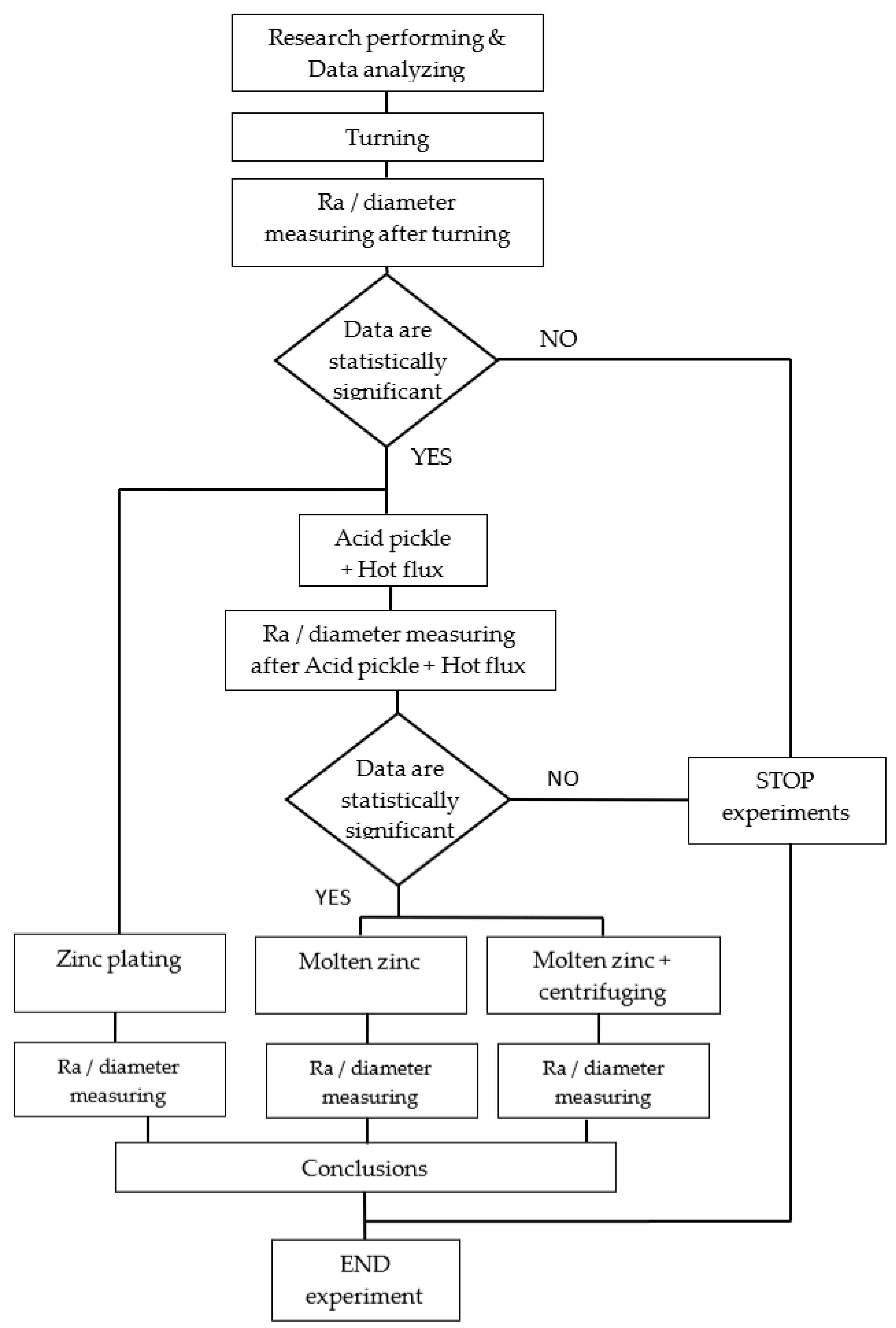 Coatings 13 00701 g010