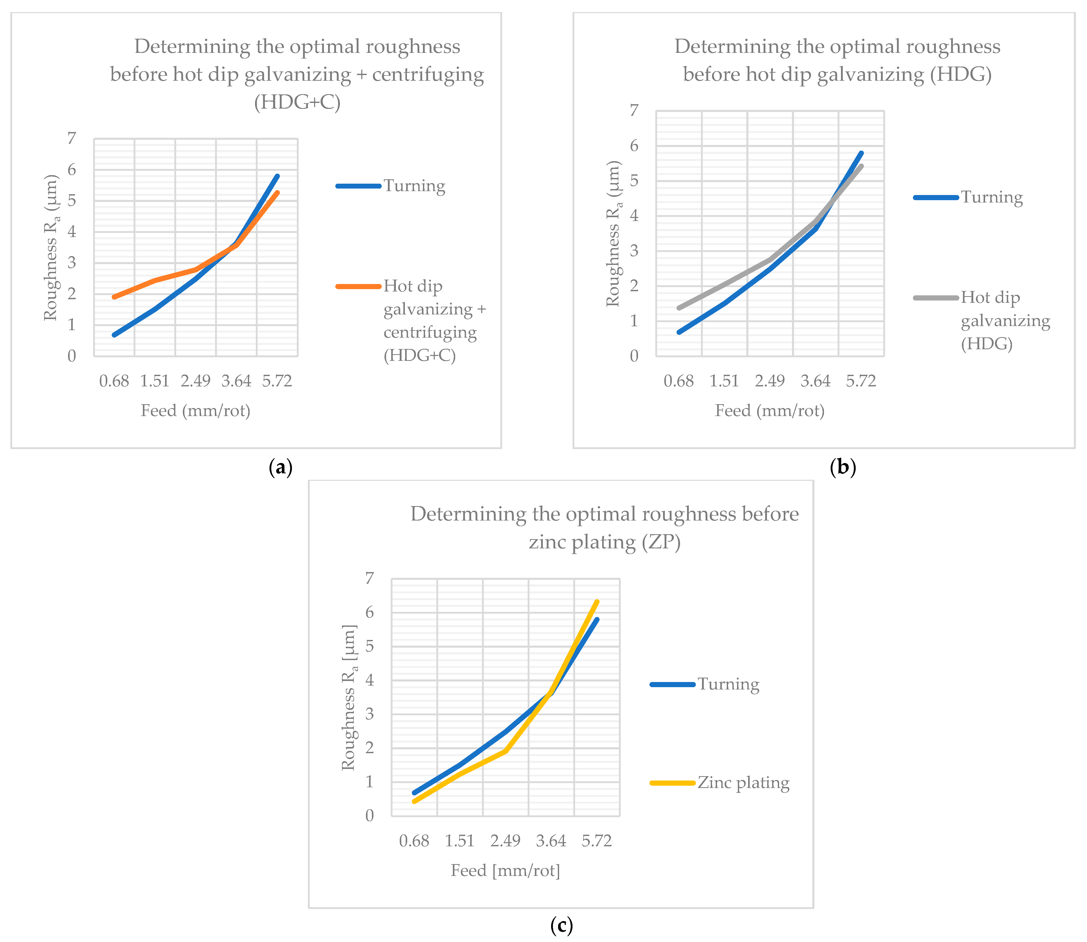 Coatings 13 00701 g018