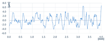 Coatings 13 00701 i003