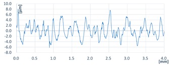 Coatings 13 00701 i005