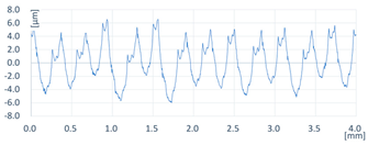 Coatings 13 00701 i006