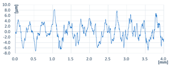 Coatings 13 00701 i007