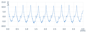 Coatings 13 00701 i008