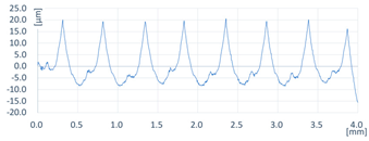 Coatings 13 00701 i010