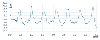 Coatings 13 00701 i011