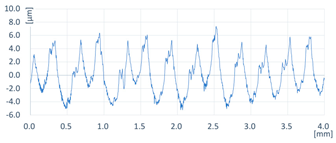 Coatings 13 00701 i016