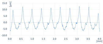 Coatings 13 00701 i018