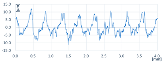 Coatings 13 00701 i019