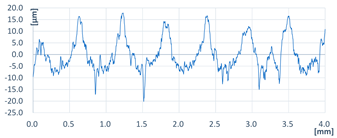 Coatings 13 00701 i021